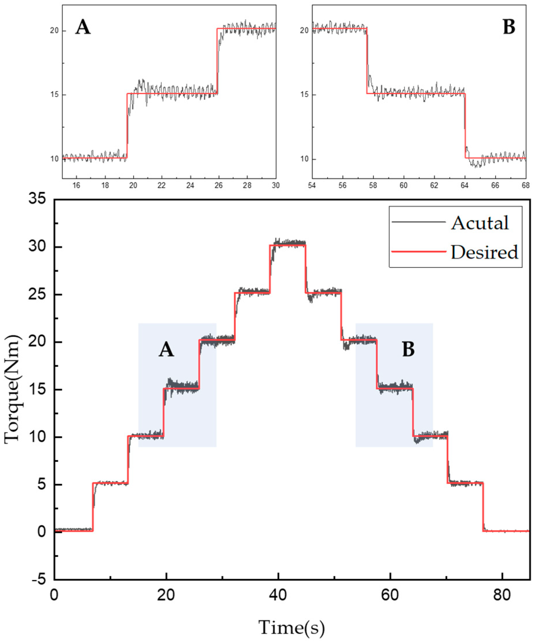Sensors 22 01757 g014