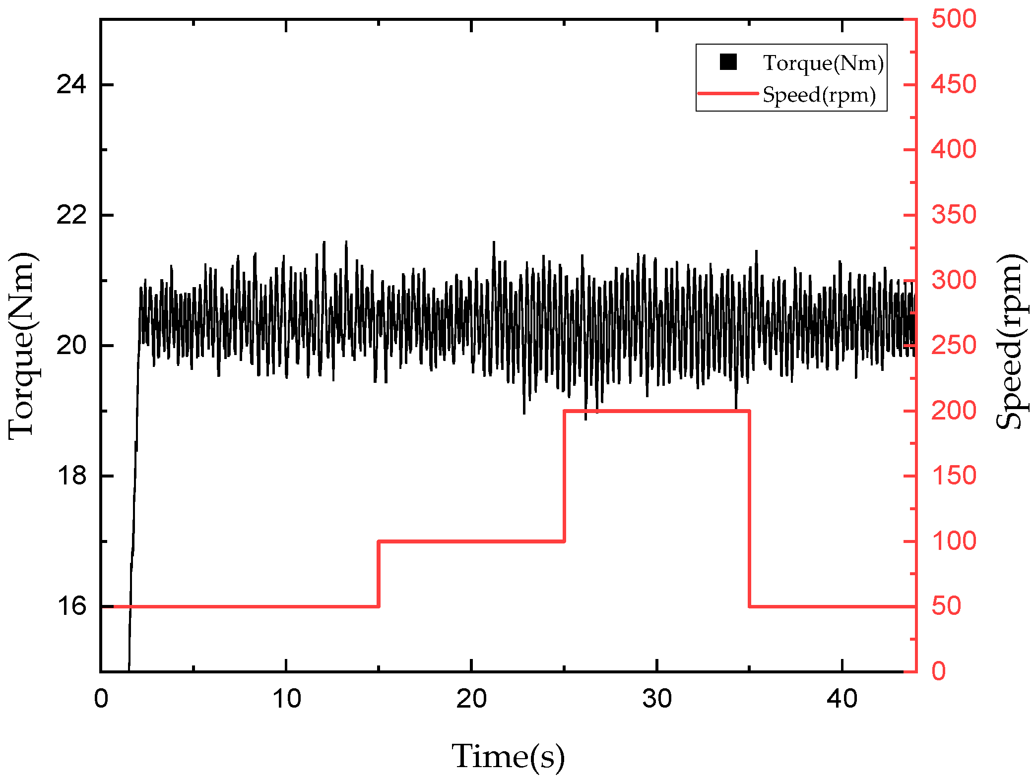 Sensors 22 01757 g015