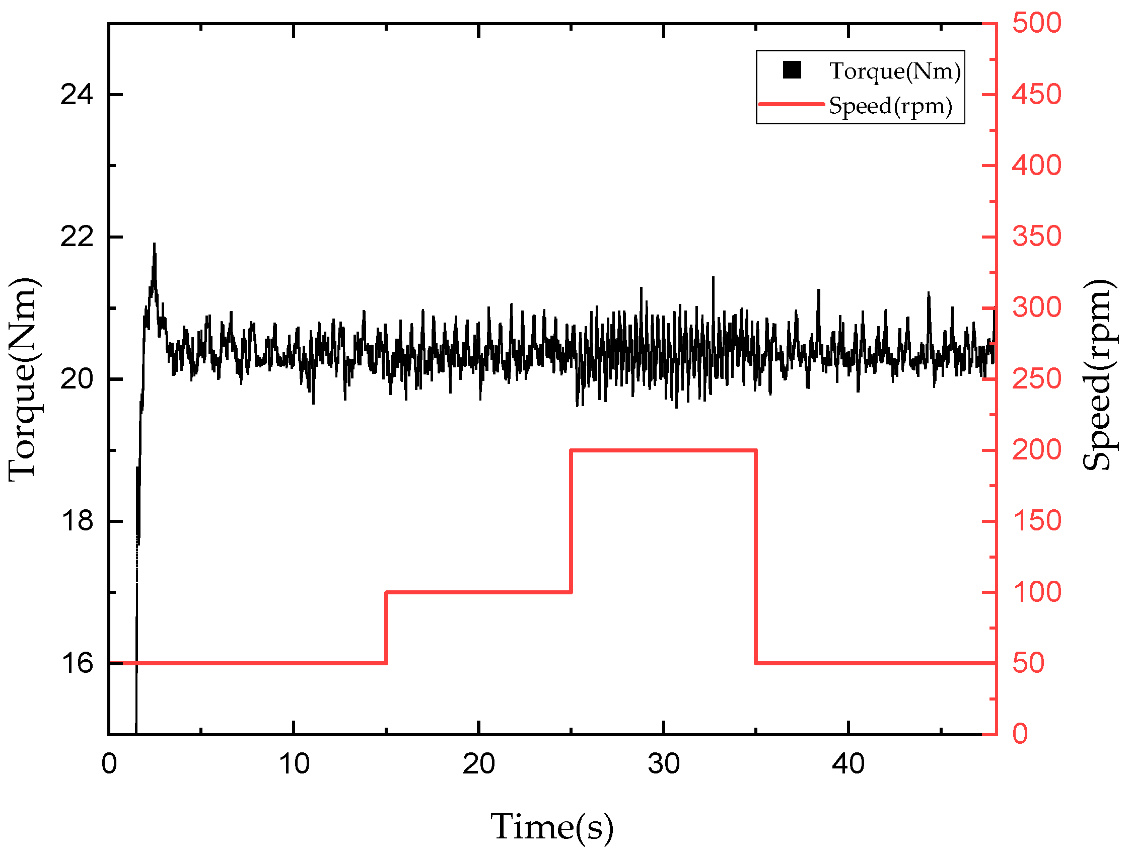 Sensors 22 01757 g016