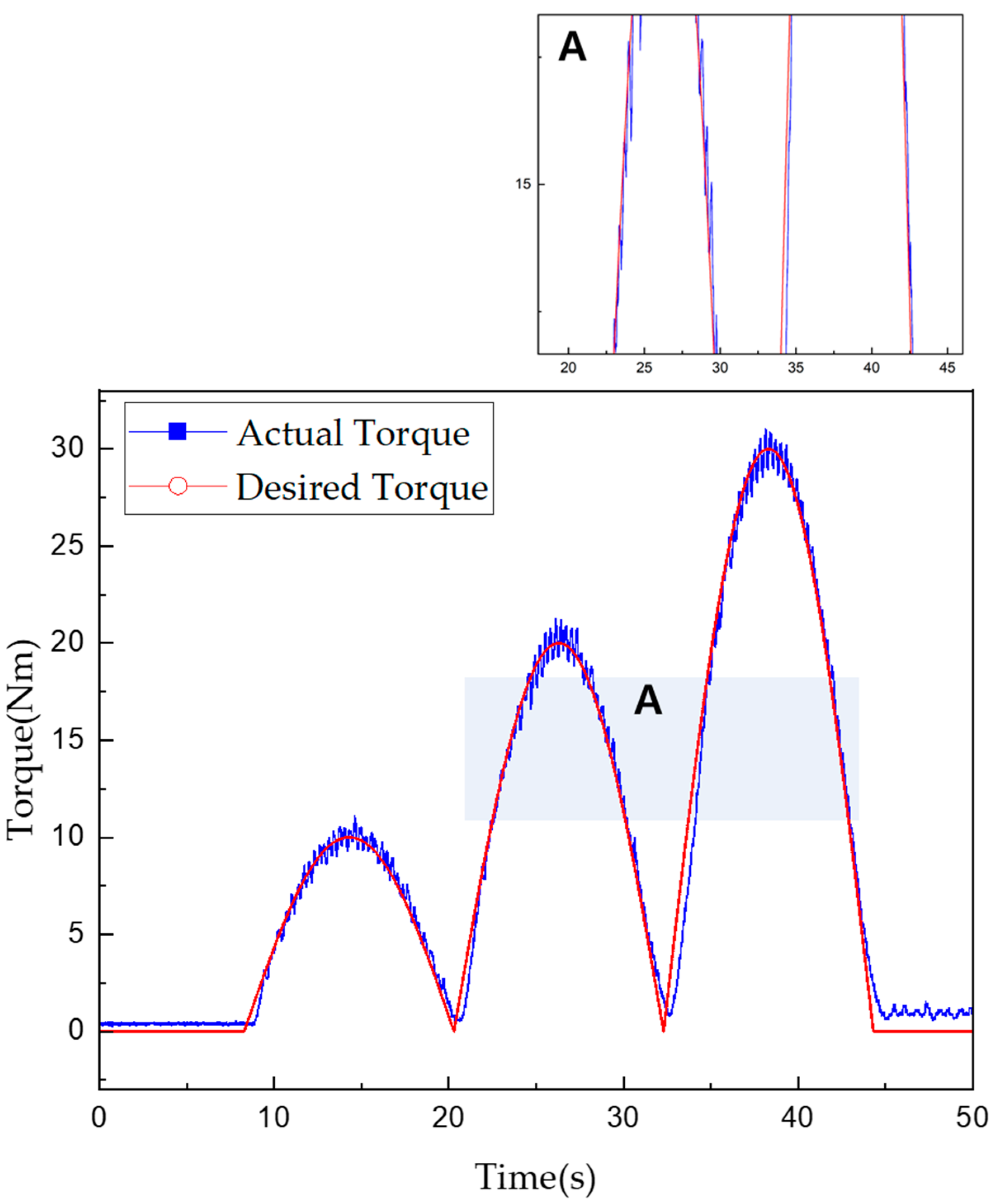 Sensors 22 01757 g017
