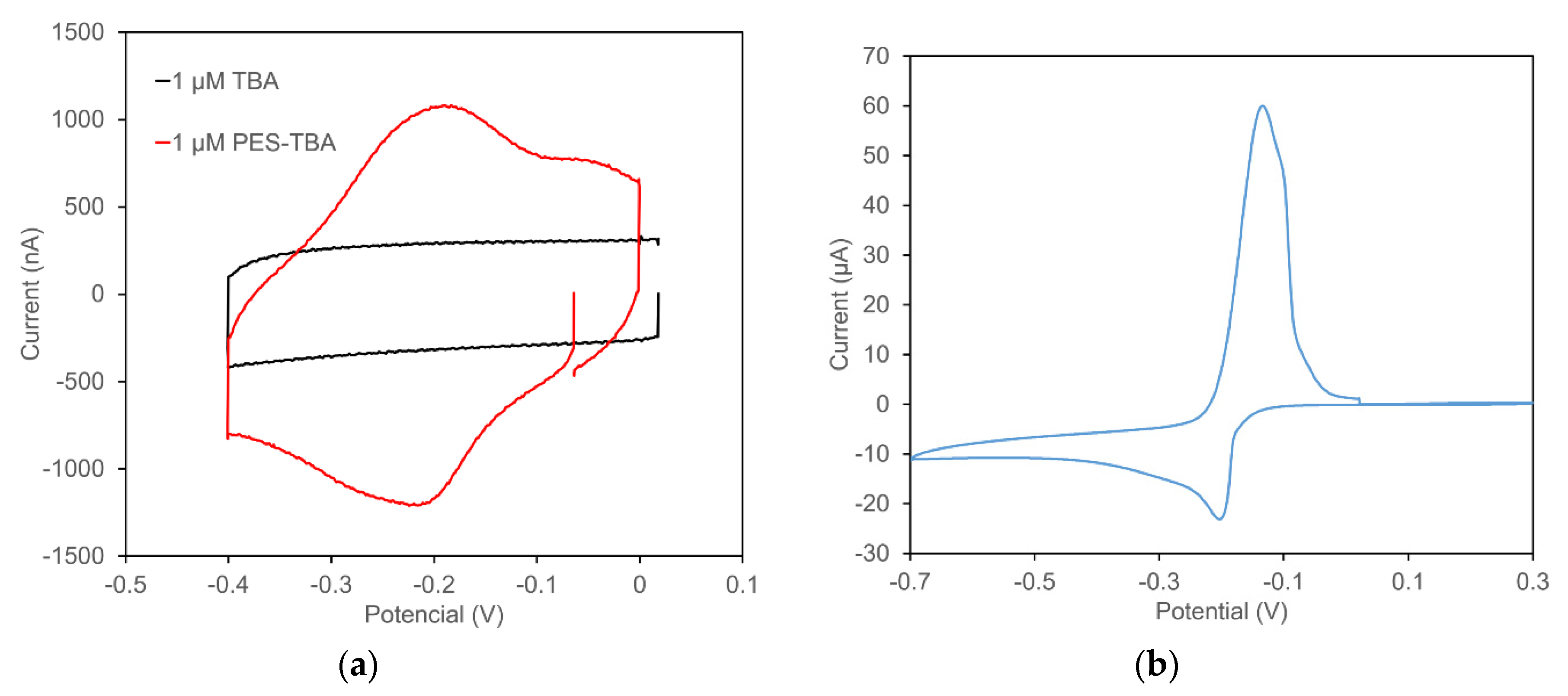 Sensors 22 01760 g001