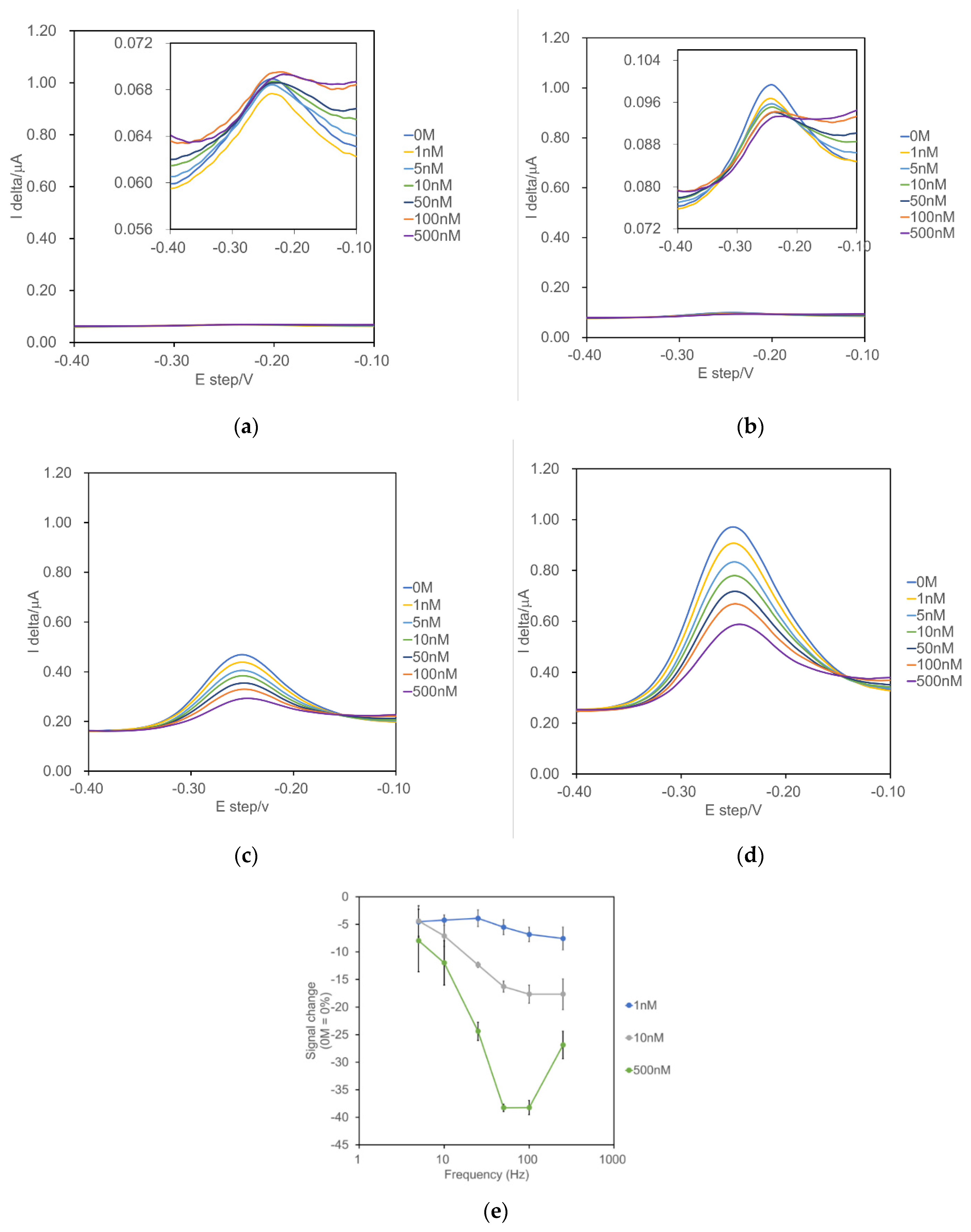 Sensors 22 01760 g002