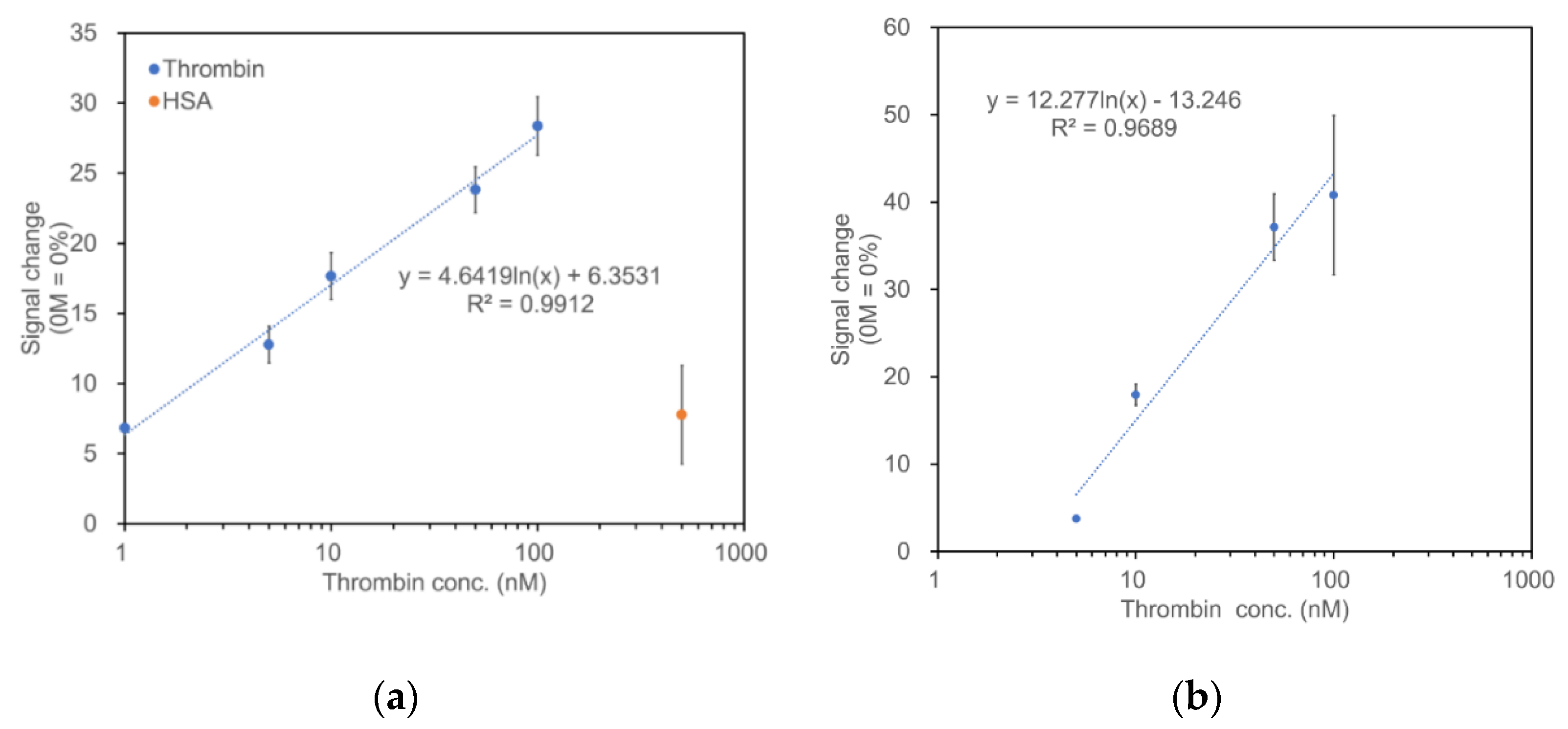 Sensors 22 01760 g003