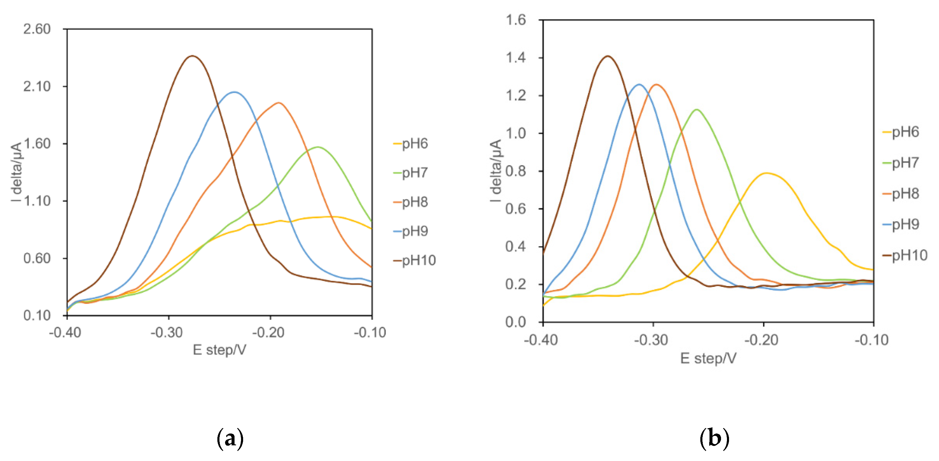 Sensors 22 01760 g004