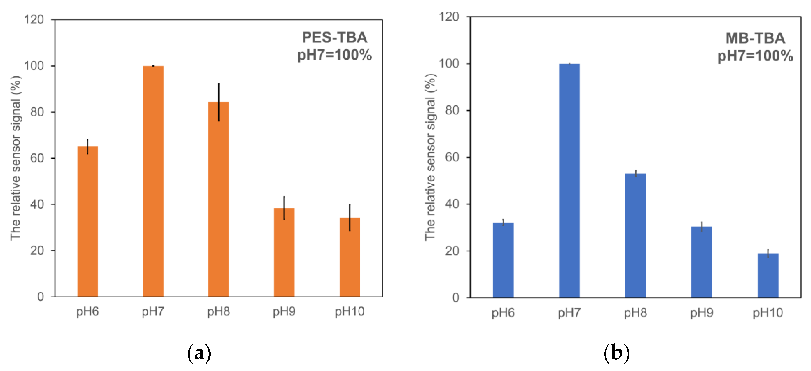 Sensors 22 01760 g005
