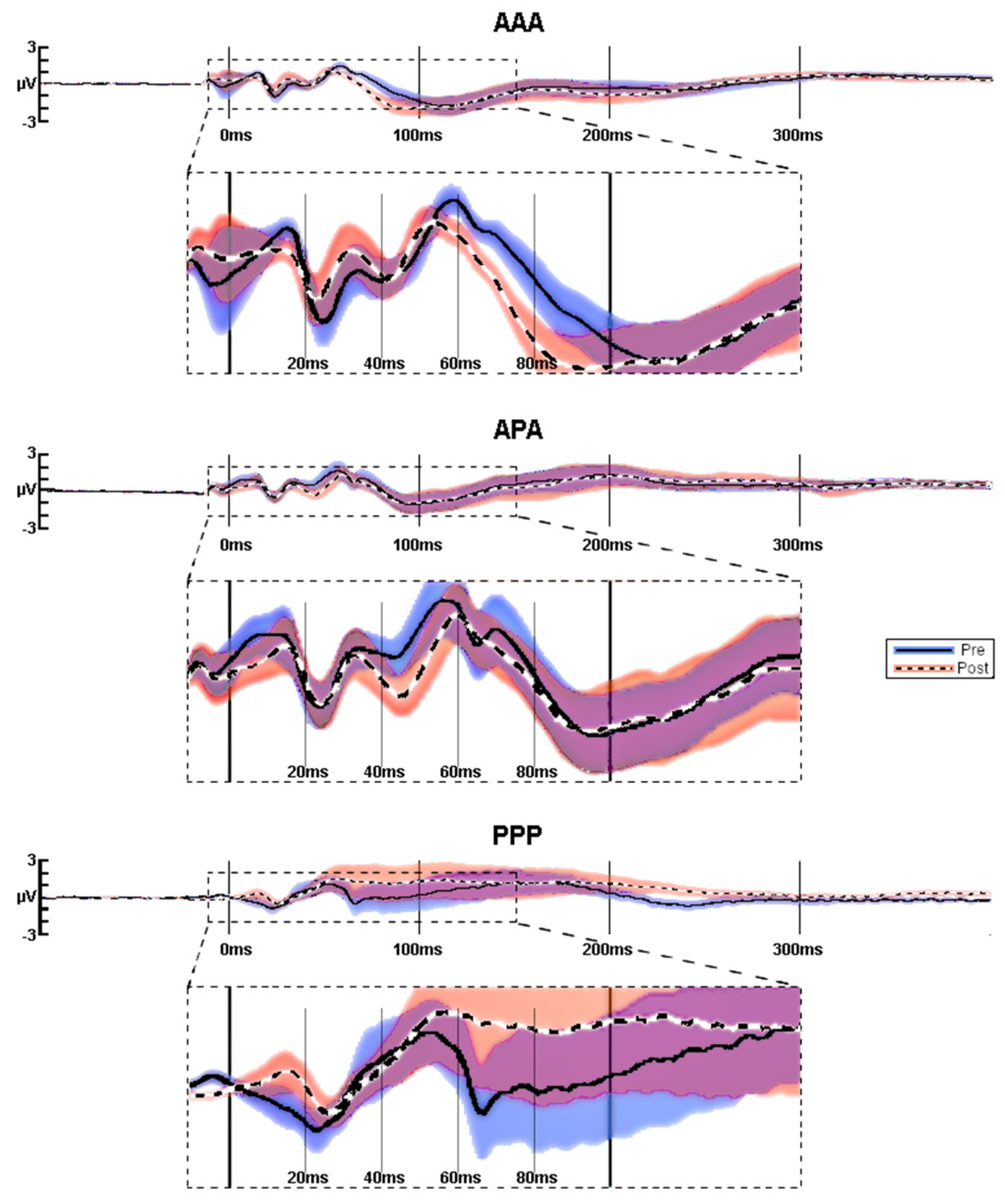 Sensors 22 01762 g003