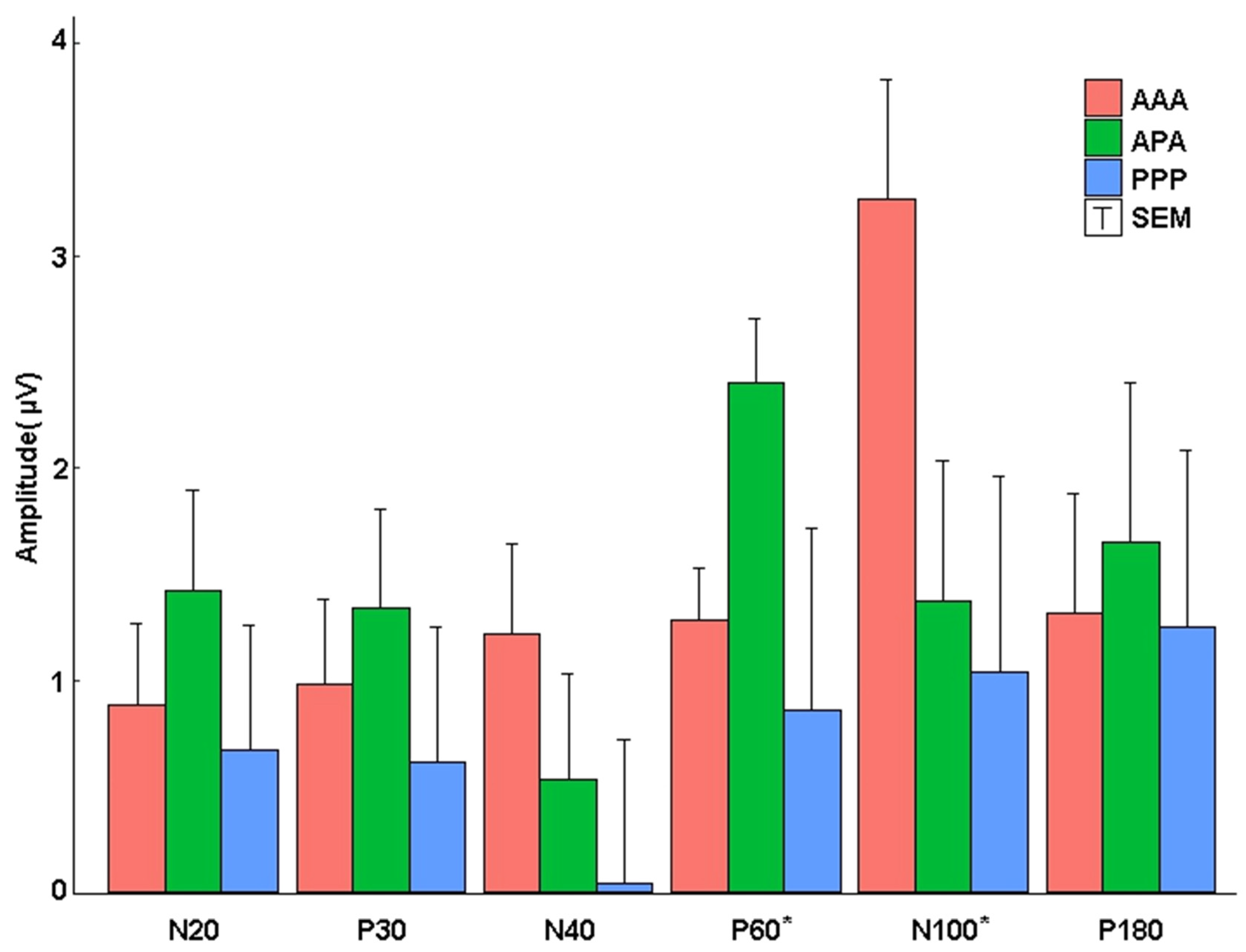 Sensors 22 01762 g004