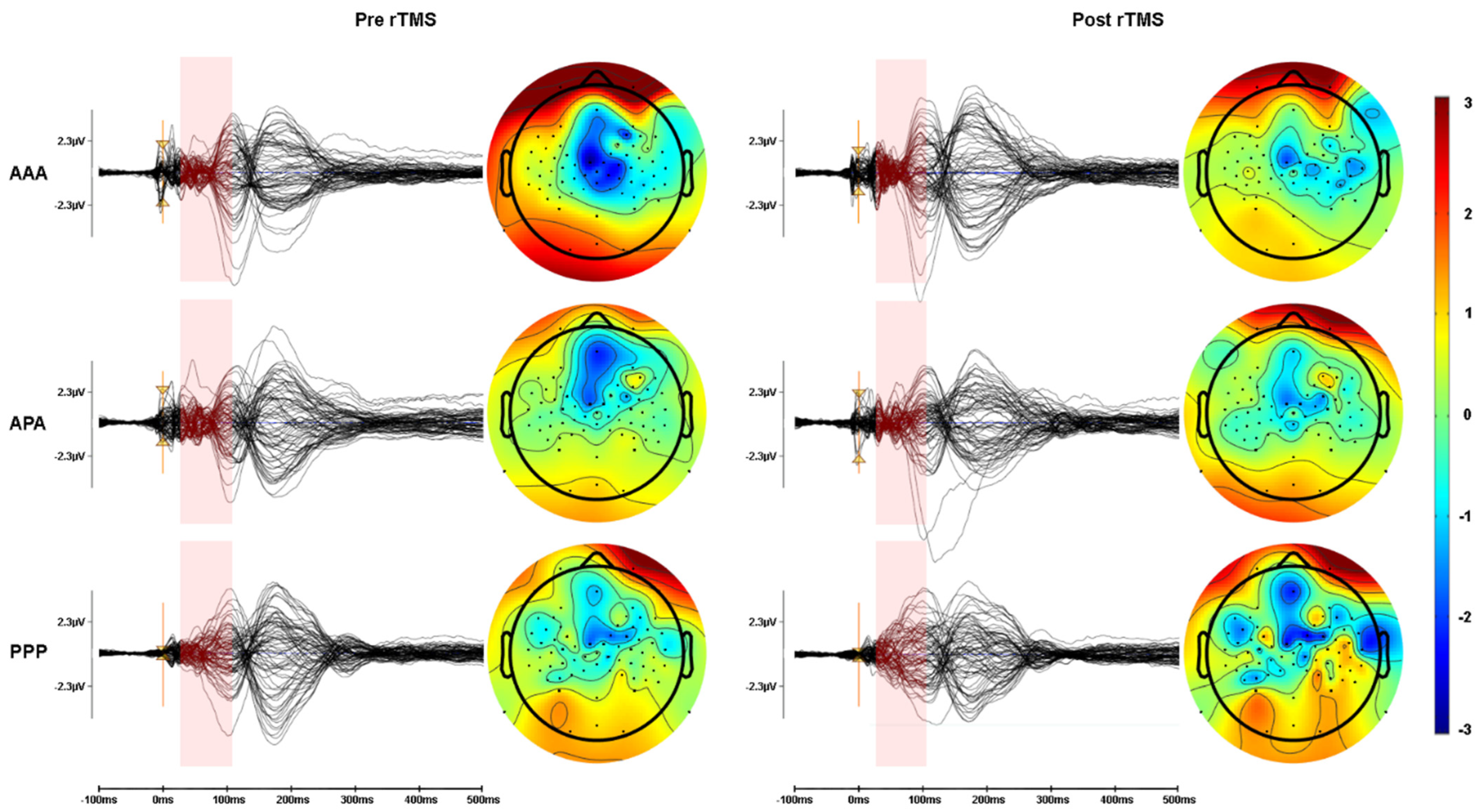 Sensors 22 01762 g005