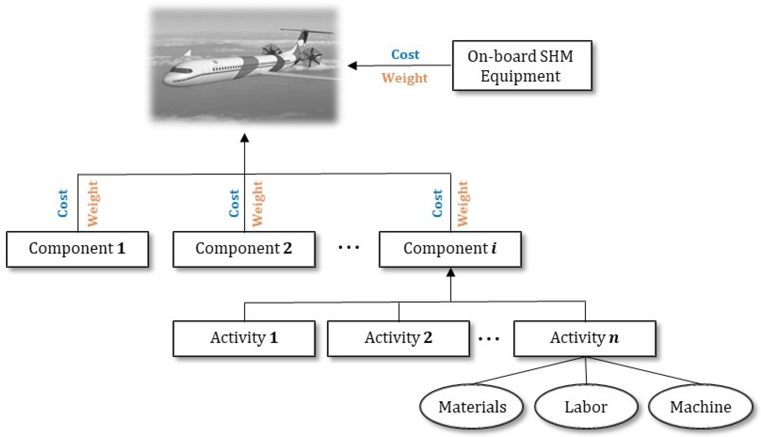 Sensors 22 01771 g002