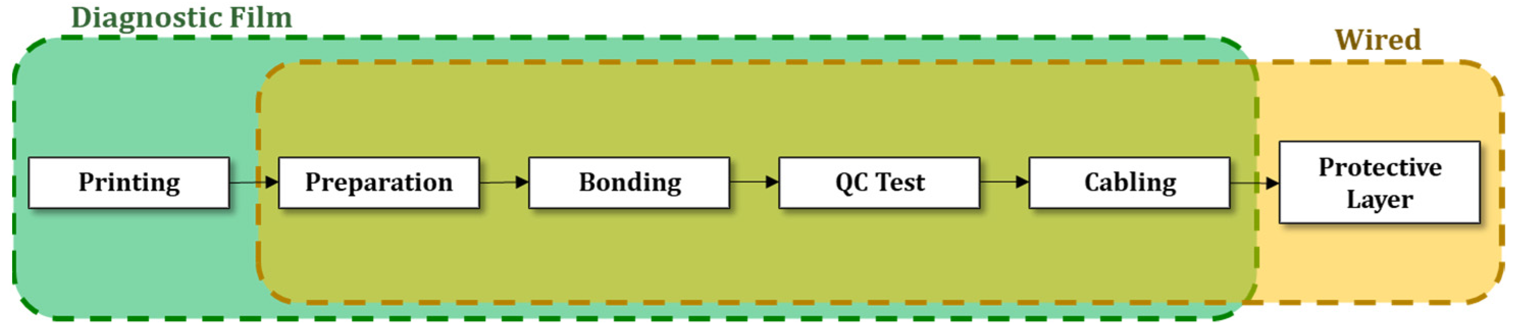 Sensors 22 01771 g003