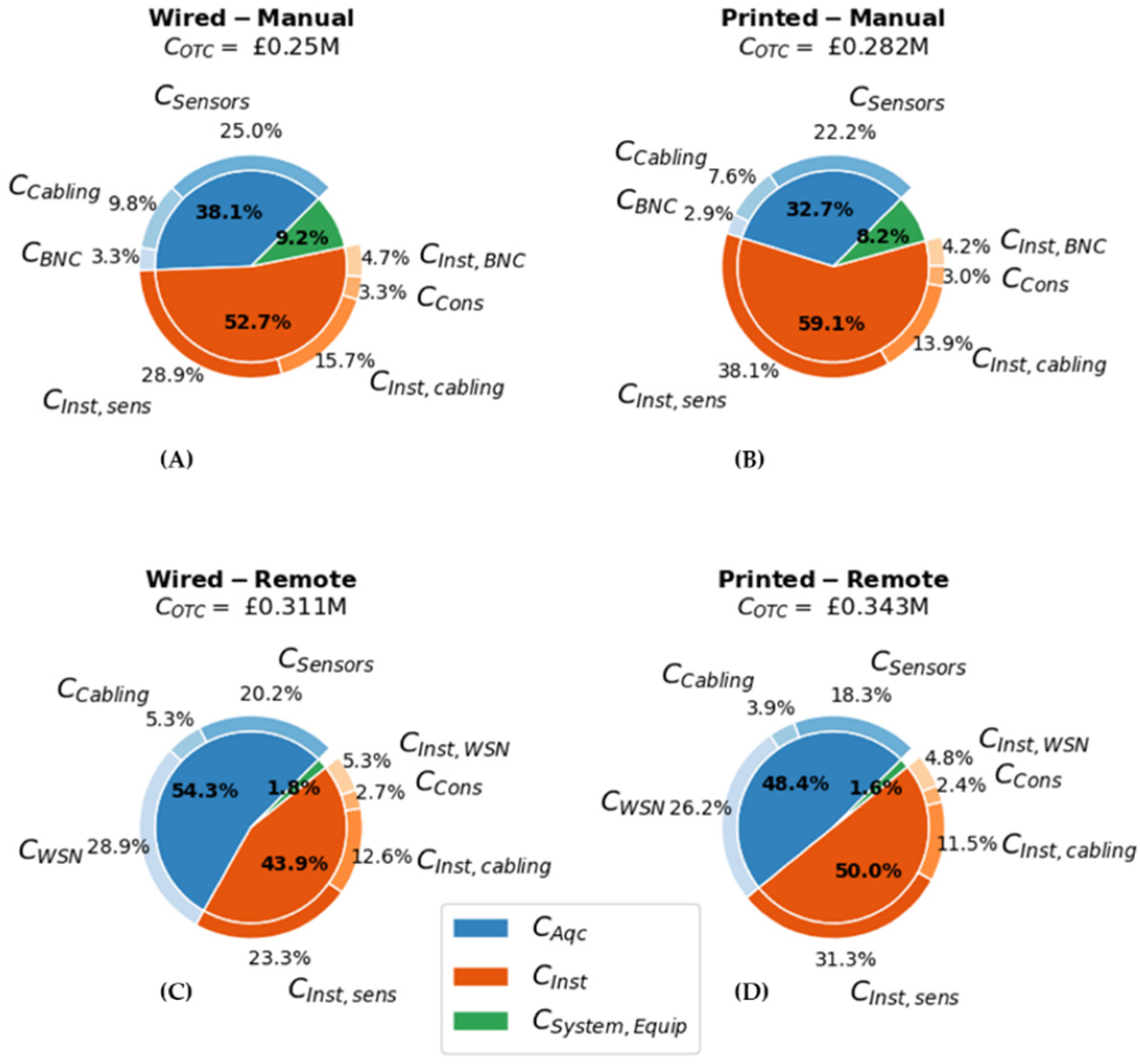 Sensors 22 01771 g007