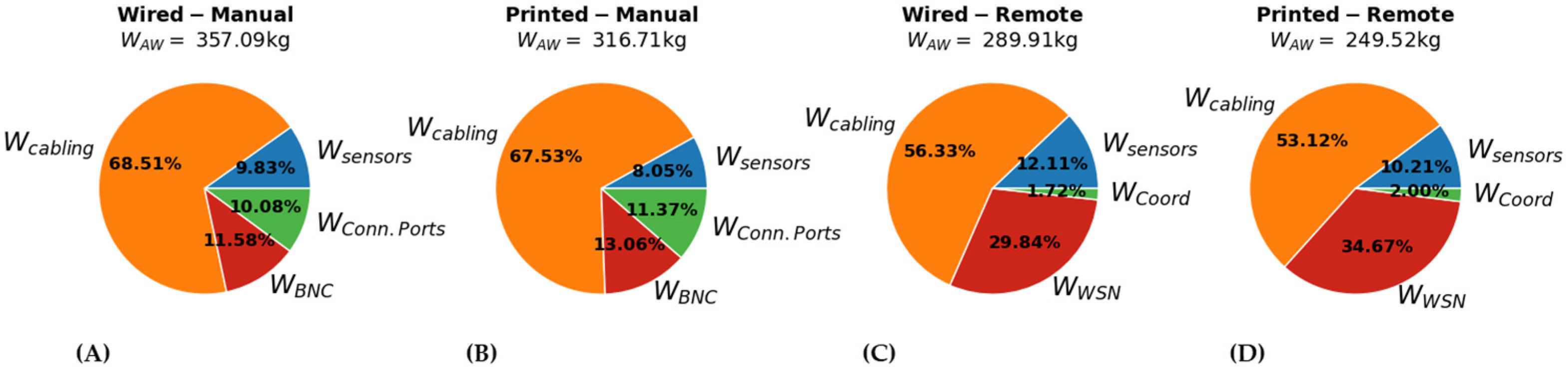 Sensors 22 01771 g008
