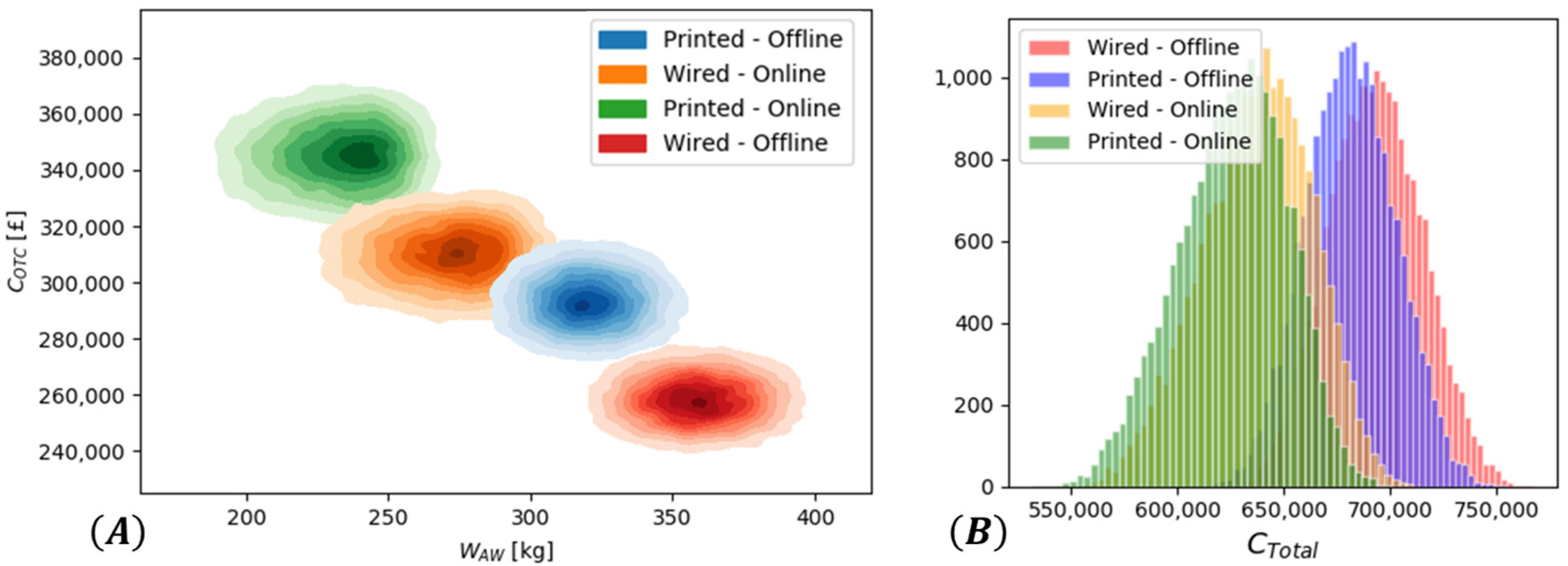 Sensors 22 01771 g009