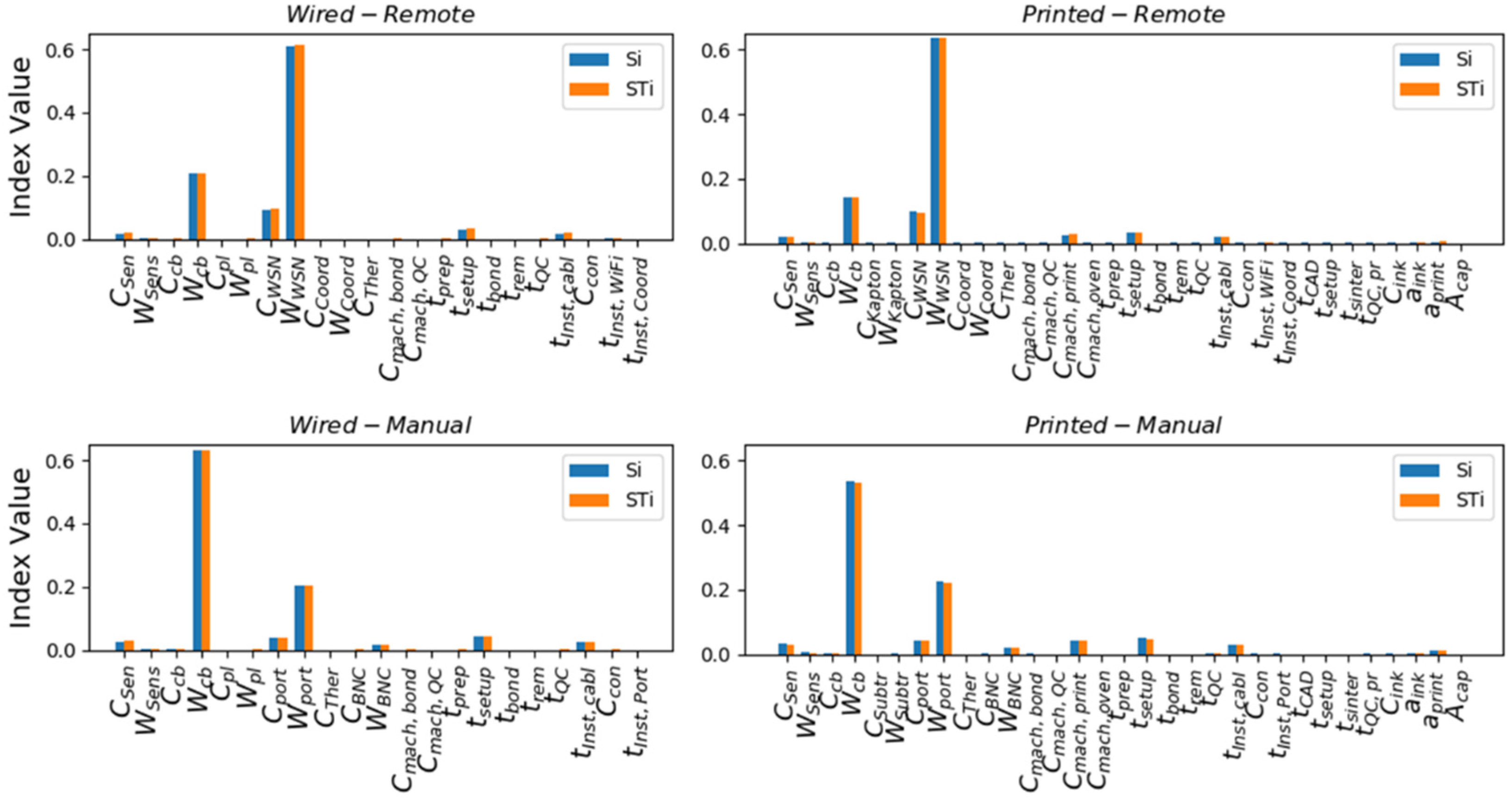 Sensors 22 01771 g010