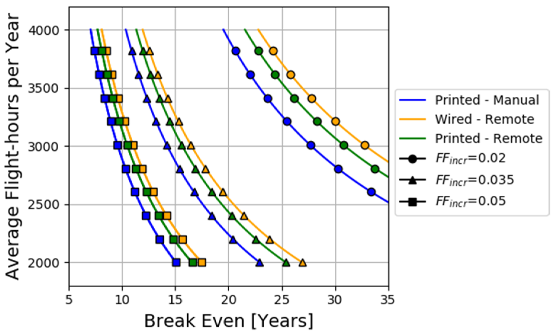 Sensors 22 01771 g011