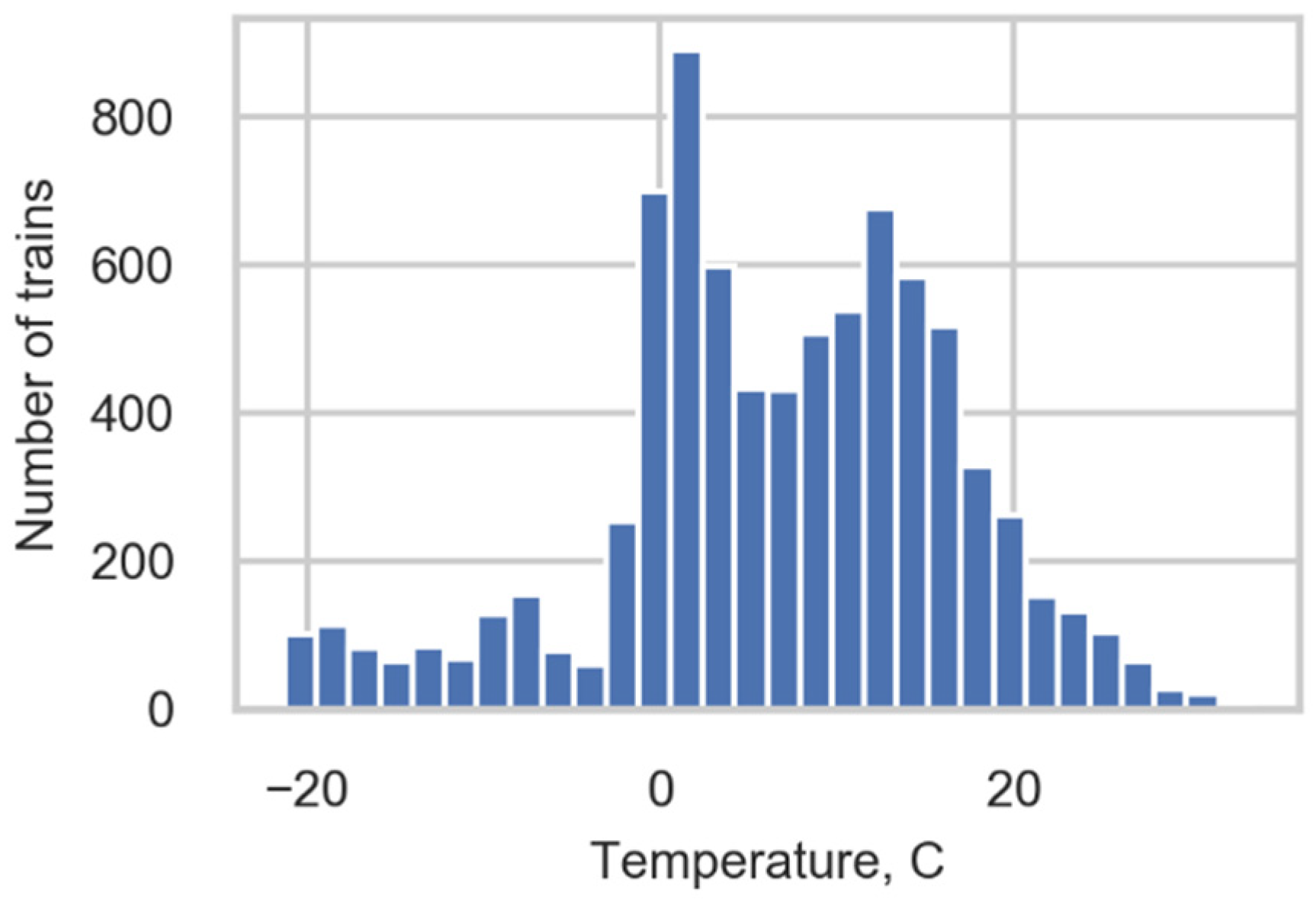 Sensors 22 01772 g002