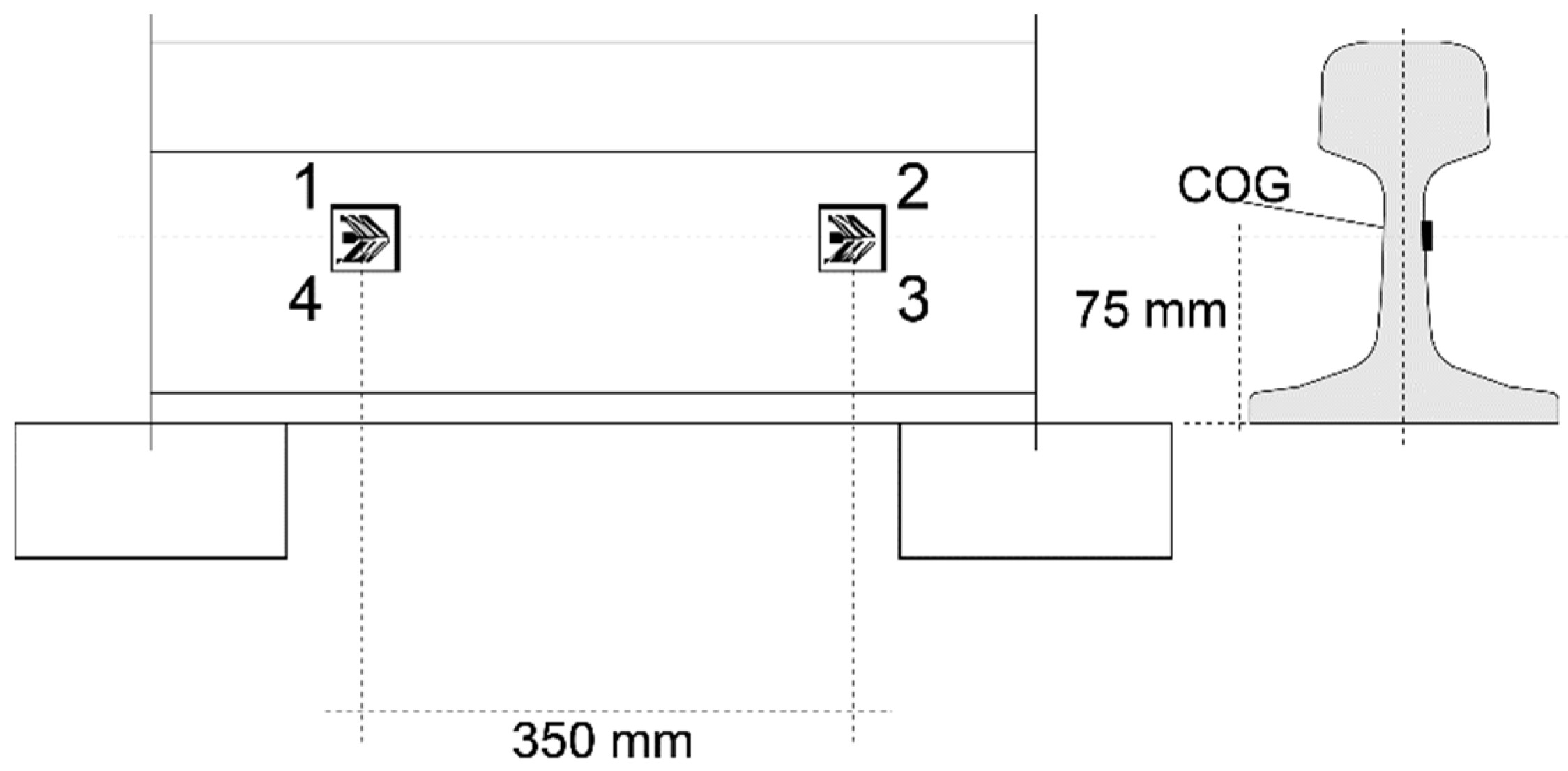 Sensors 22 01772 g003