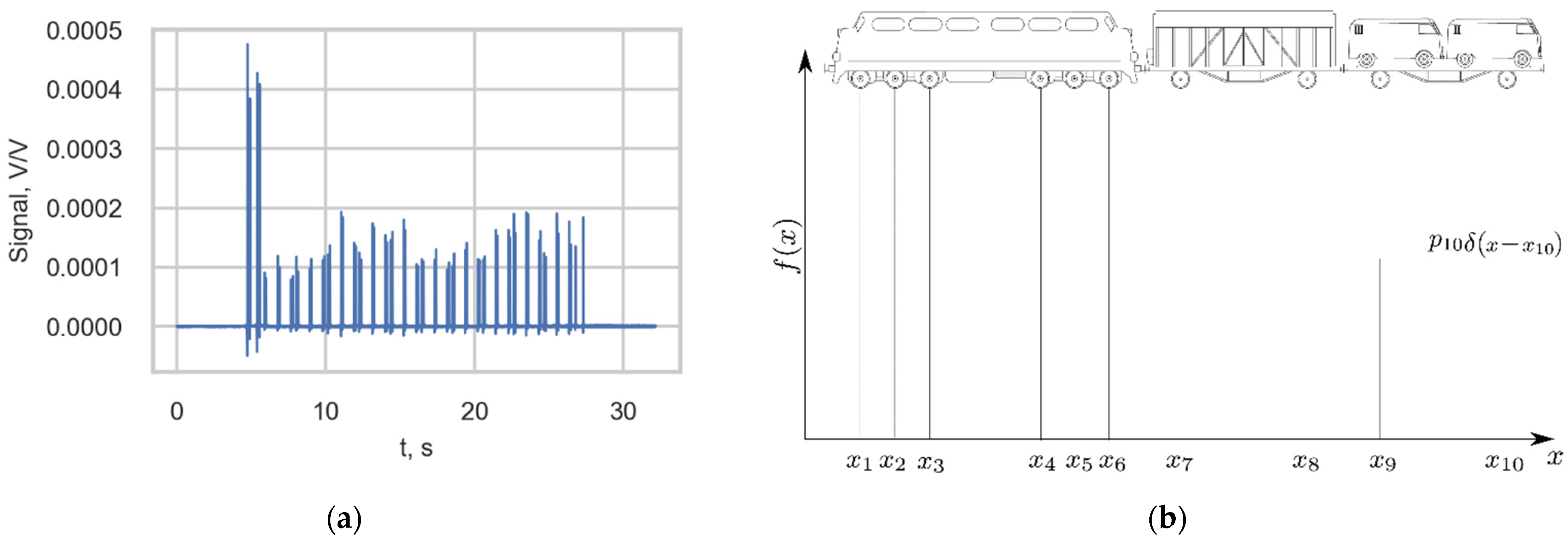 Sensors 22 01772 g004