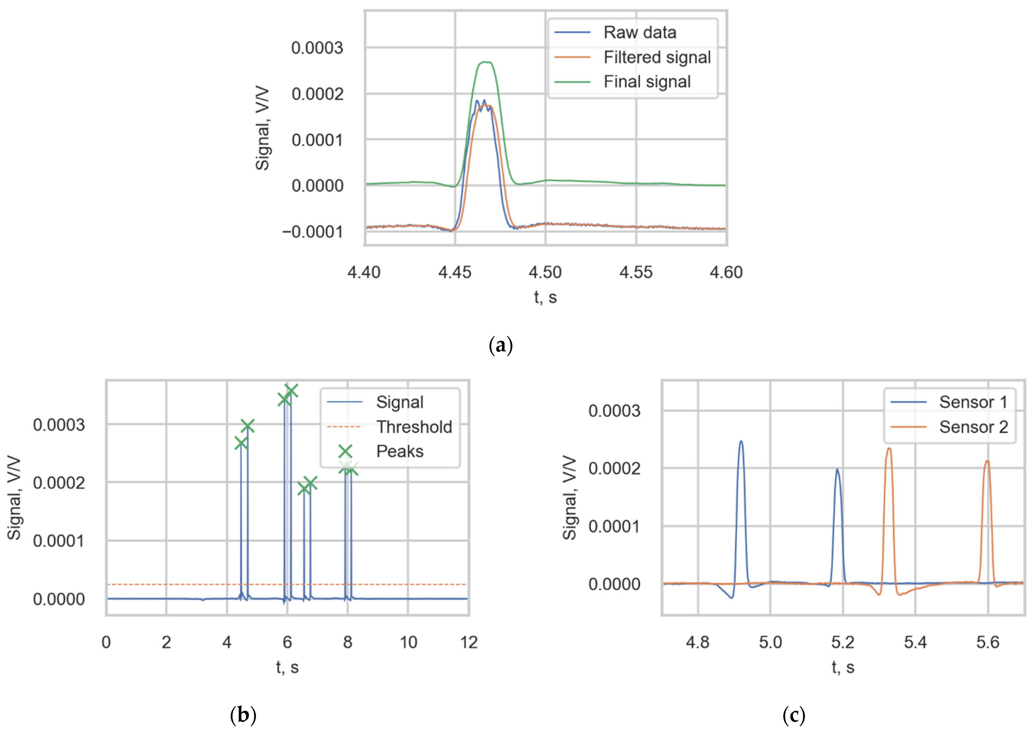 Sensors 22 01772 g005