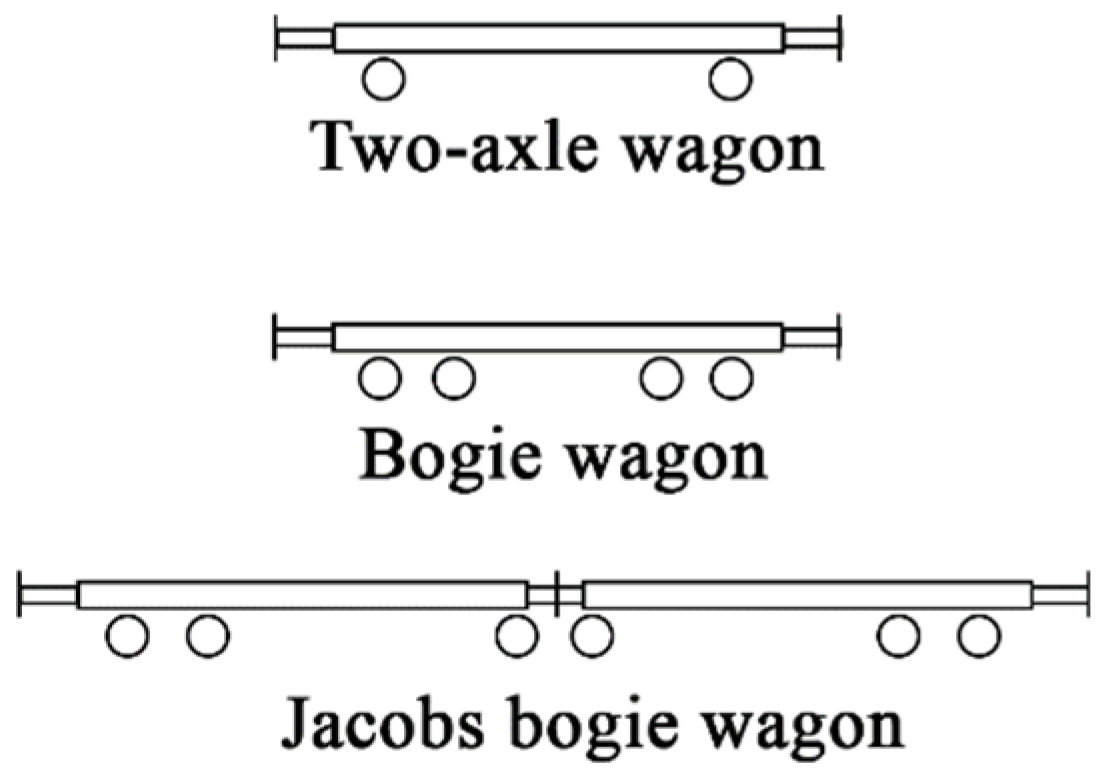 Sensors 22 01772 g008