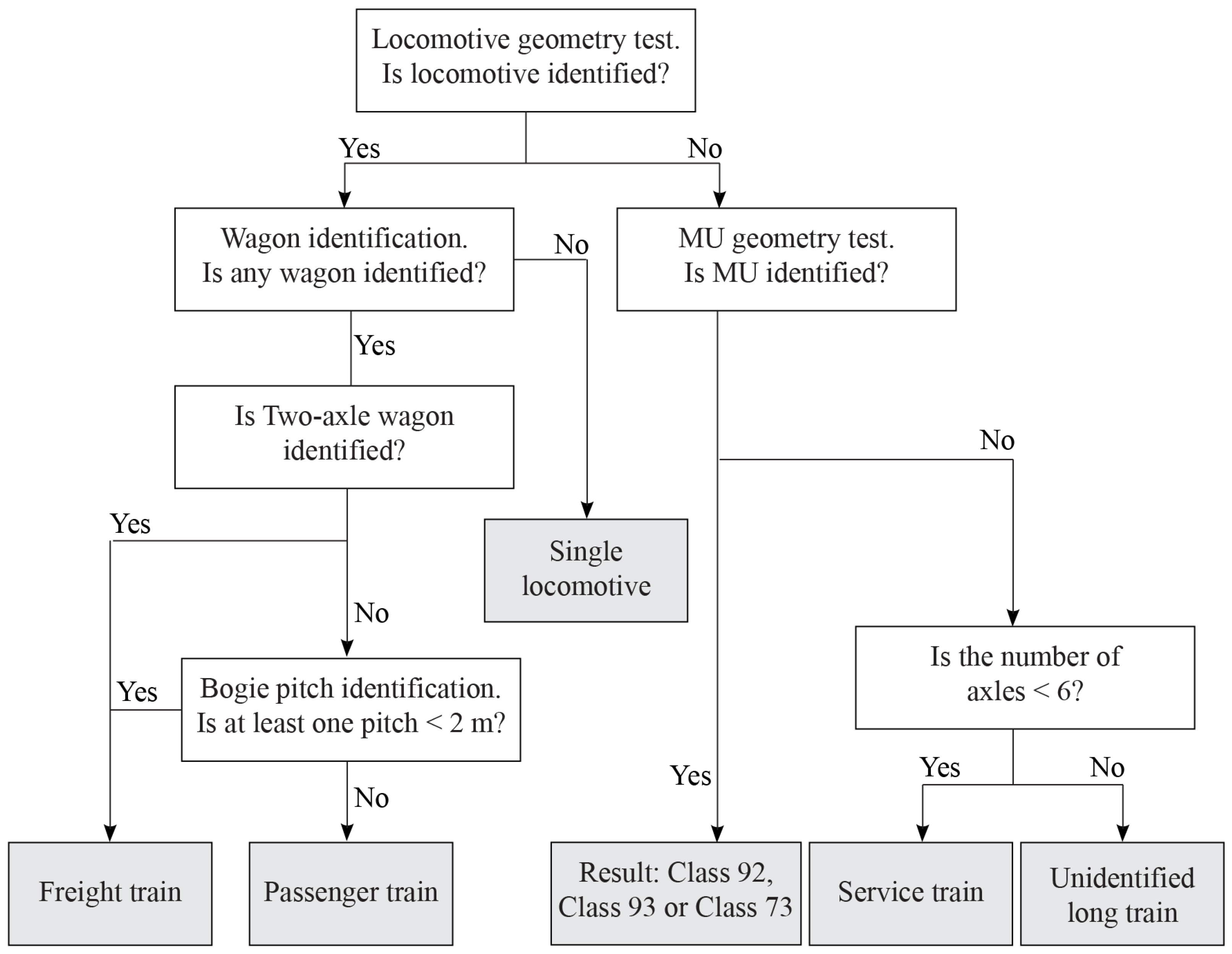 Sensors 22 01772 g009