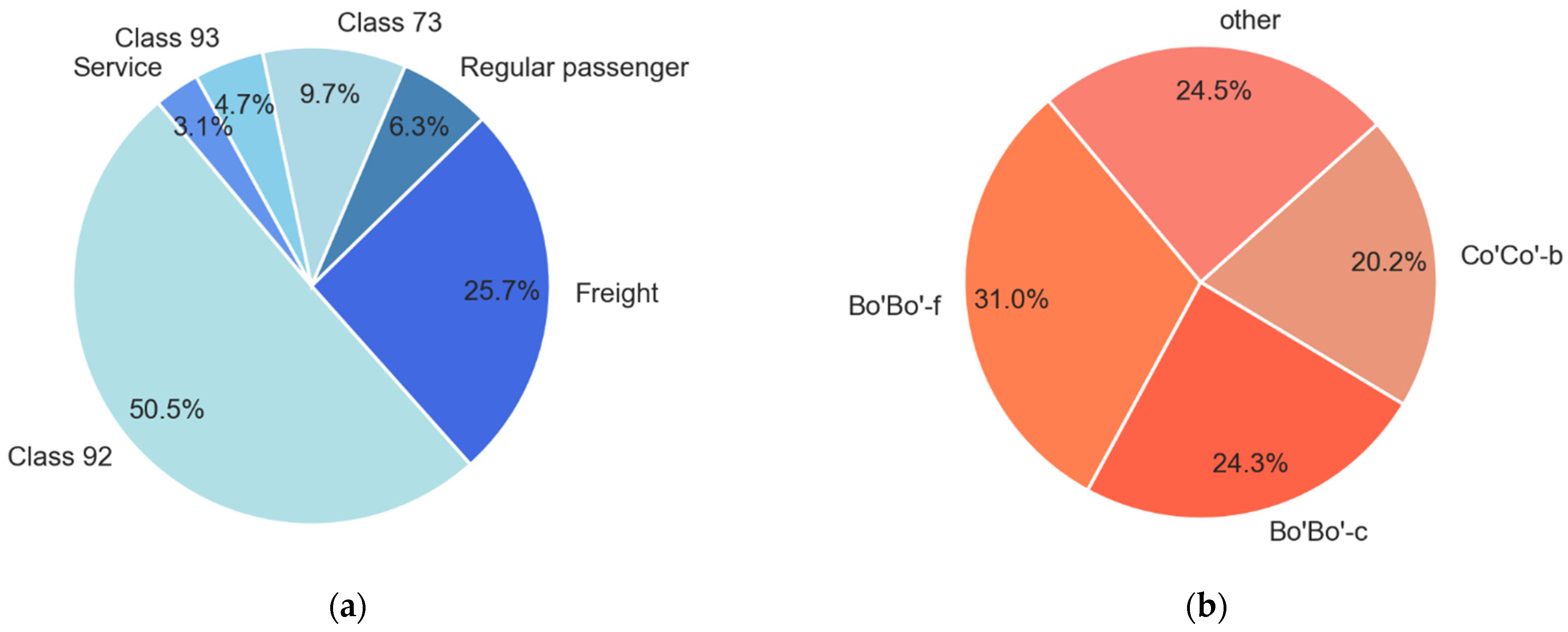 Sensors 22 01772 g010