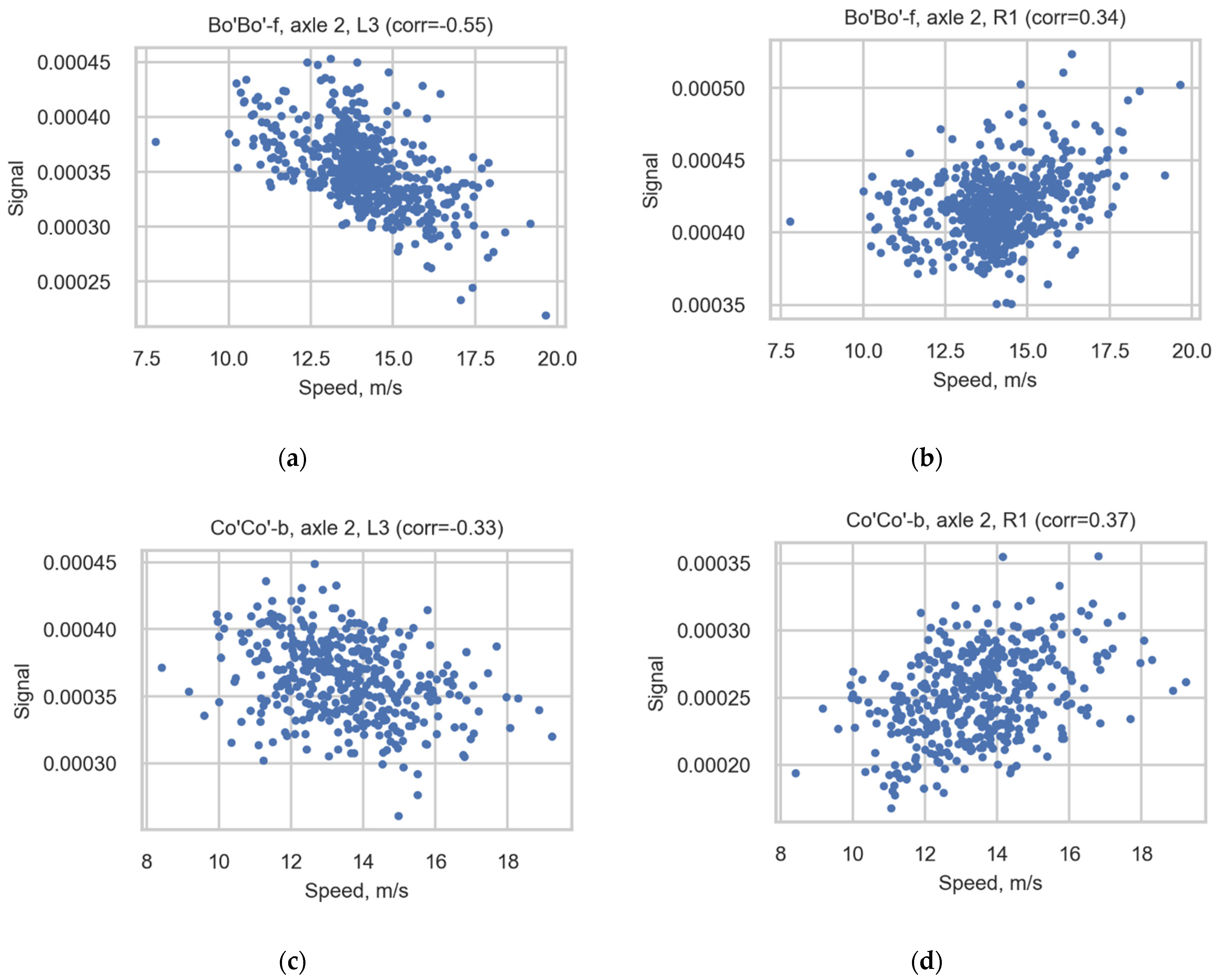 Sensors 22 01772 g011