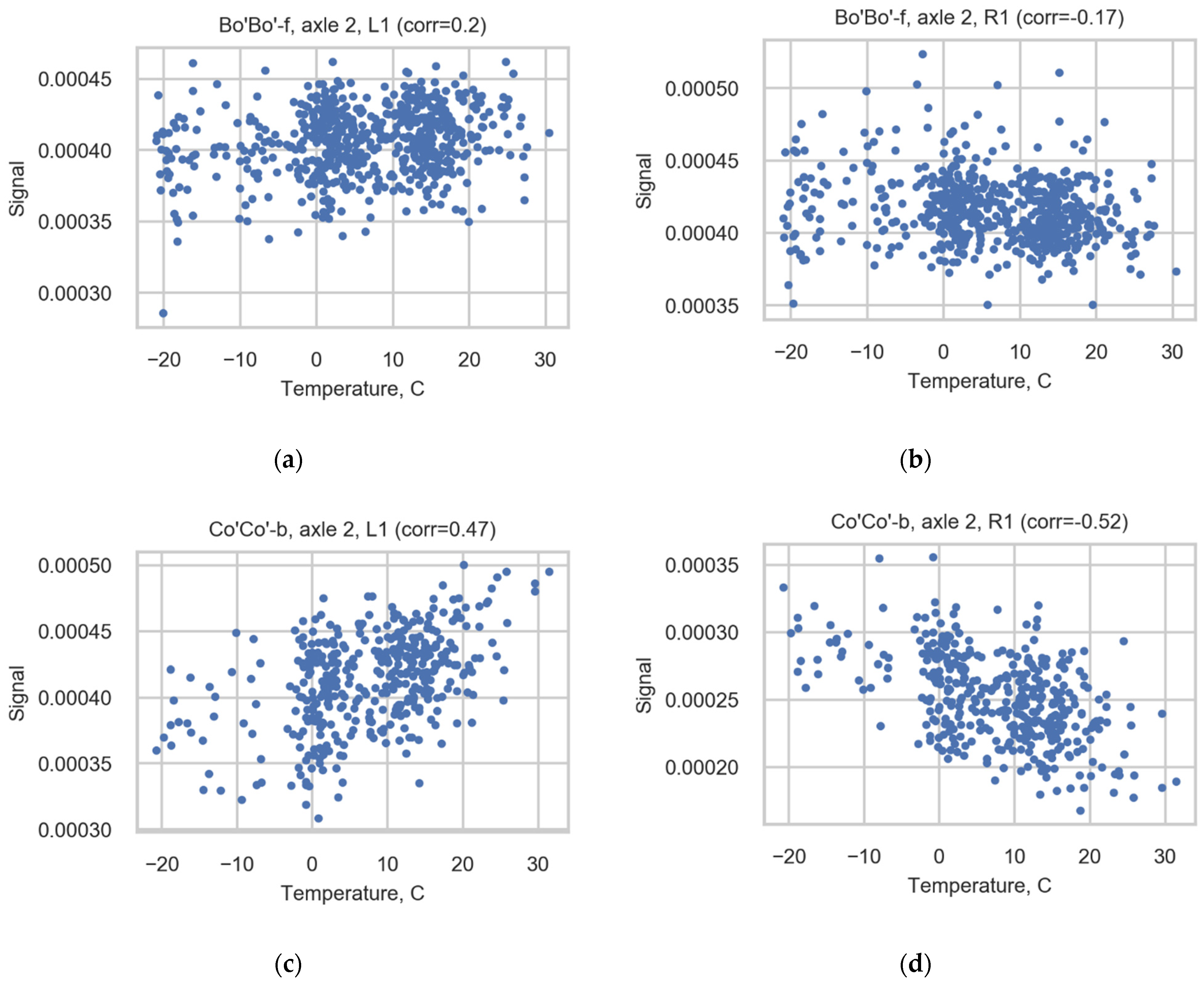 Sensors 22 01772 g012