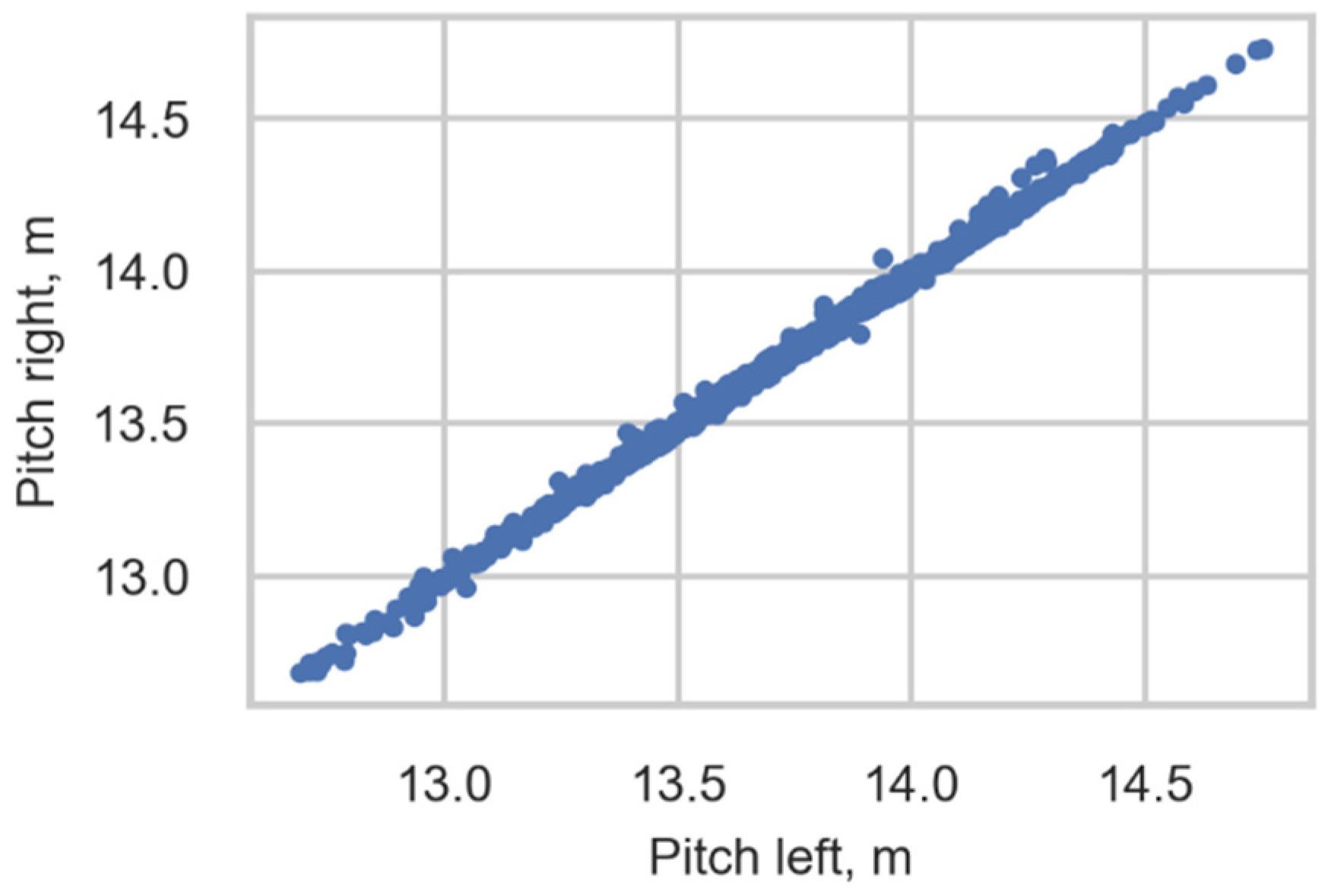 Sensors 22 01772 g013