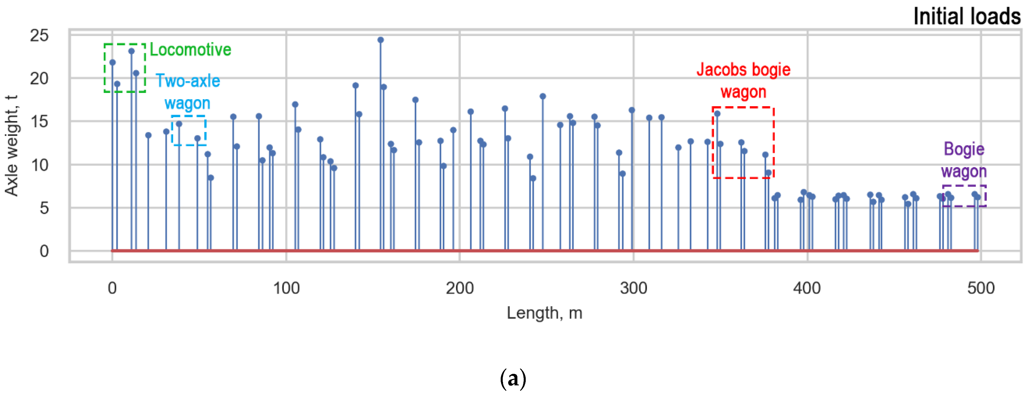Sensors 22 01772 g015a