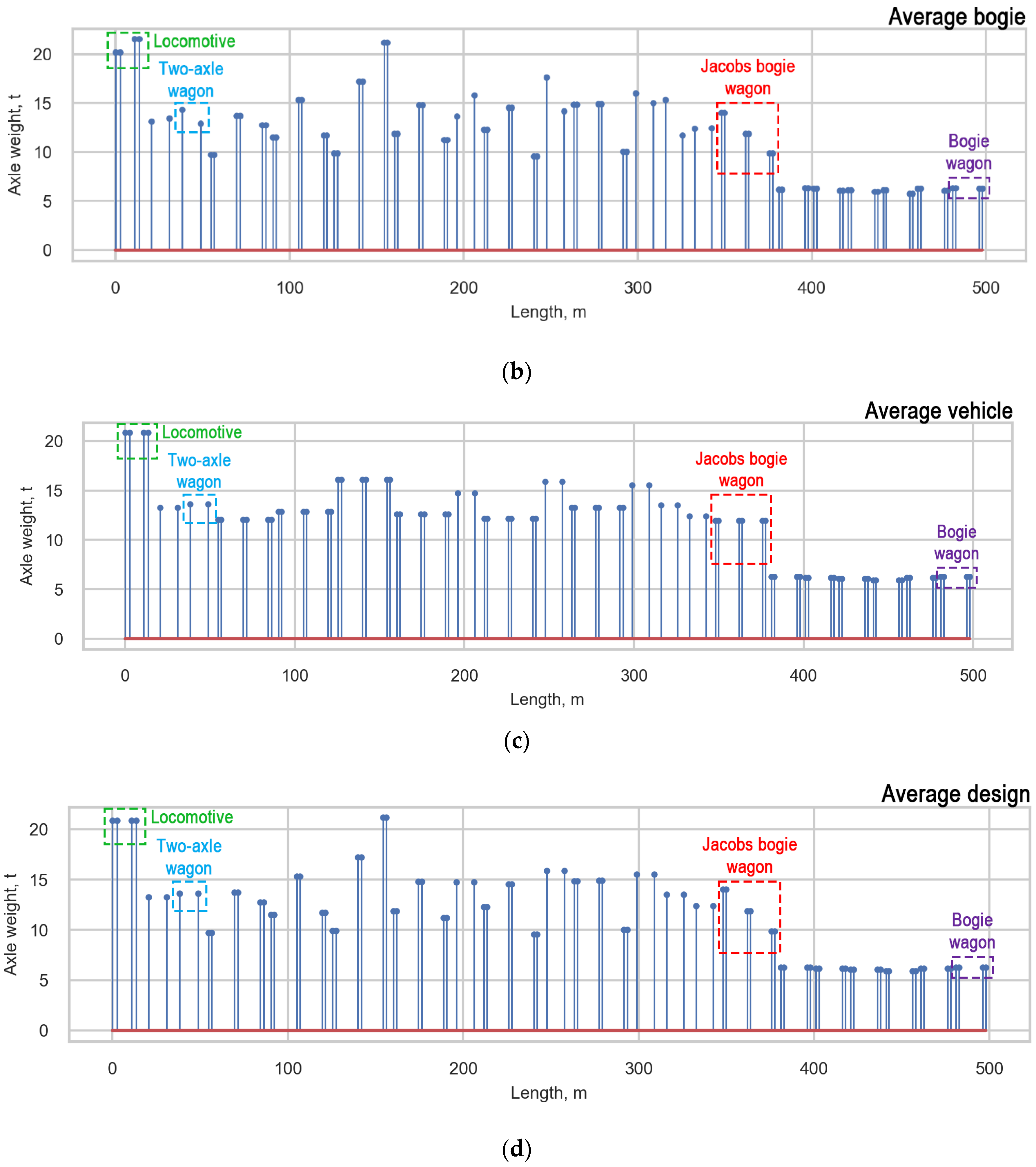 Sensors 22 01772 g015b