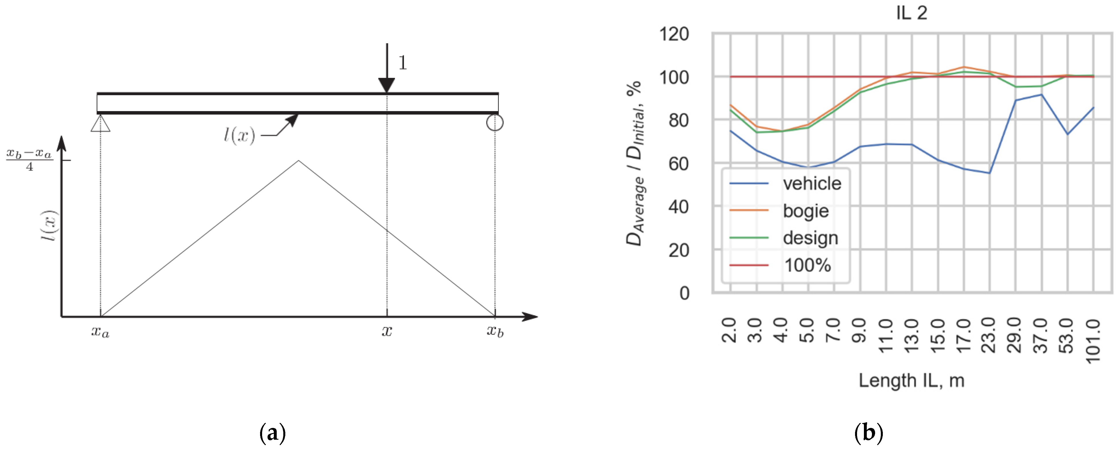 Sensors 22 01772 g016