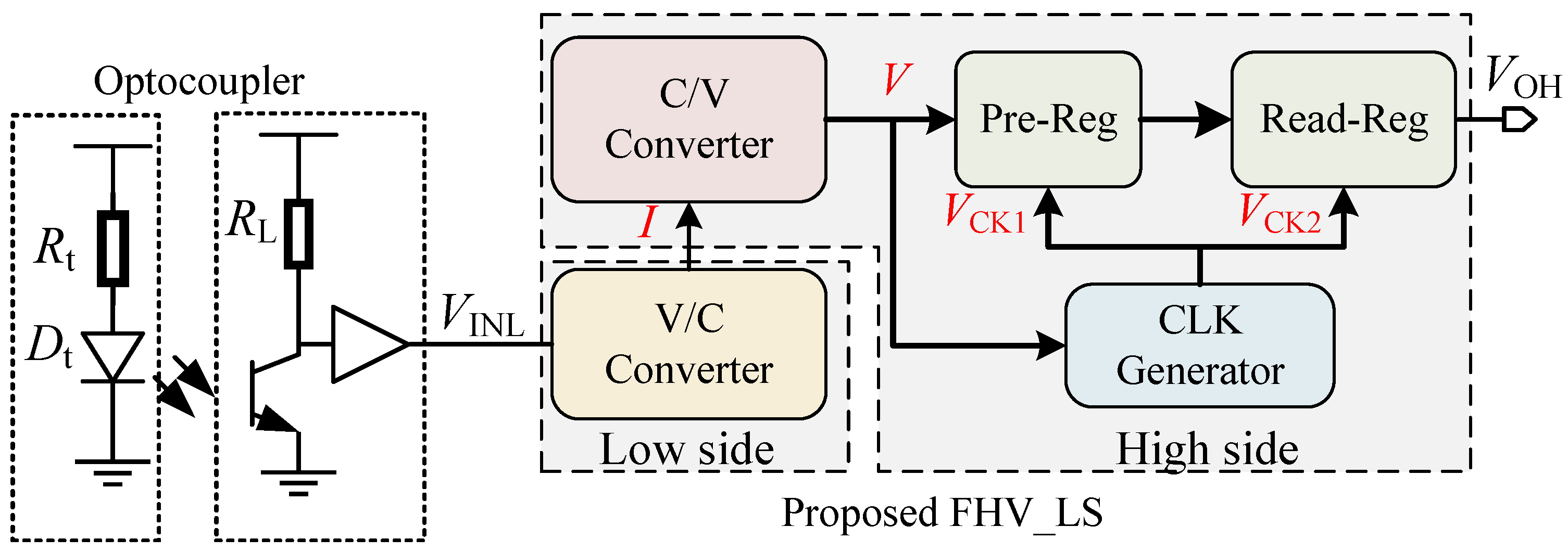 Sensors 22 01774 g002