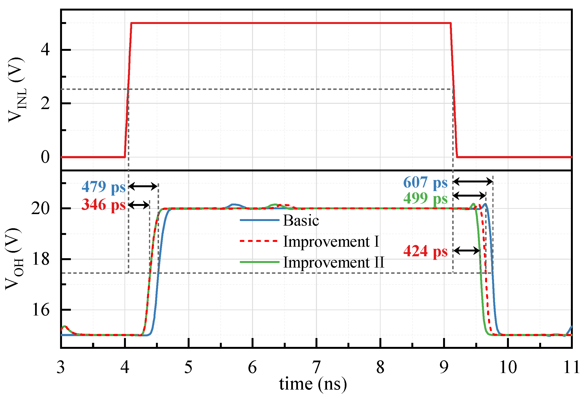 Sensors 22 01774 g008