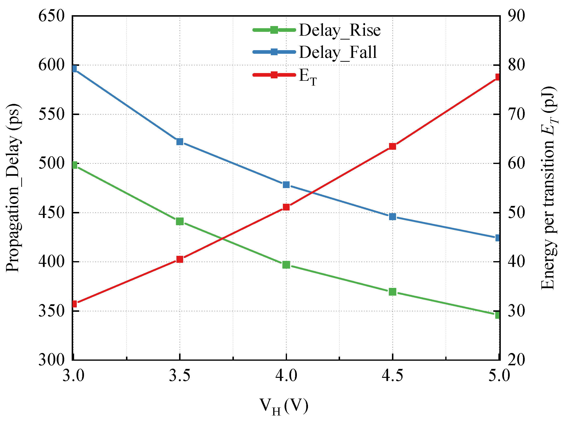 Sensors 22 01774 g010