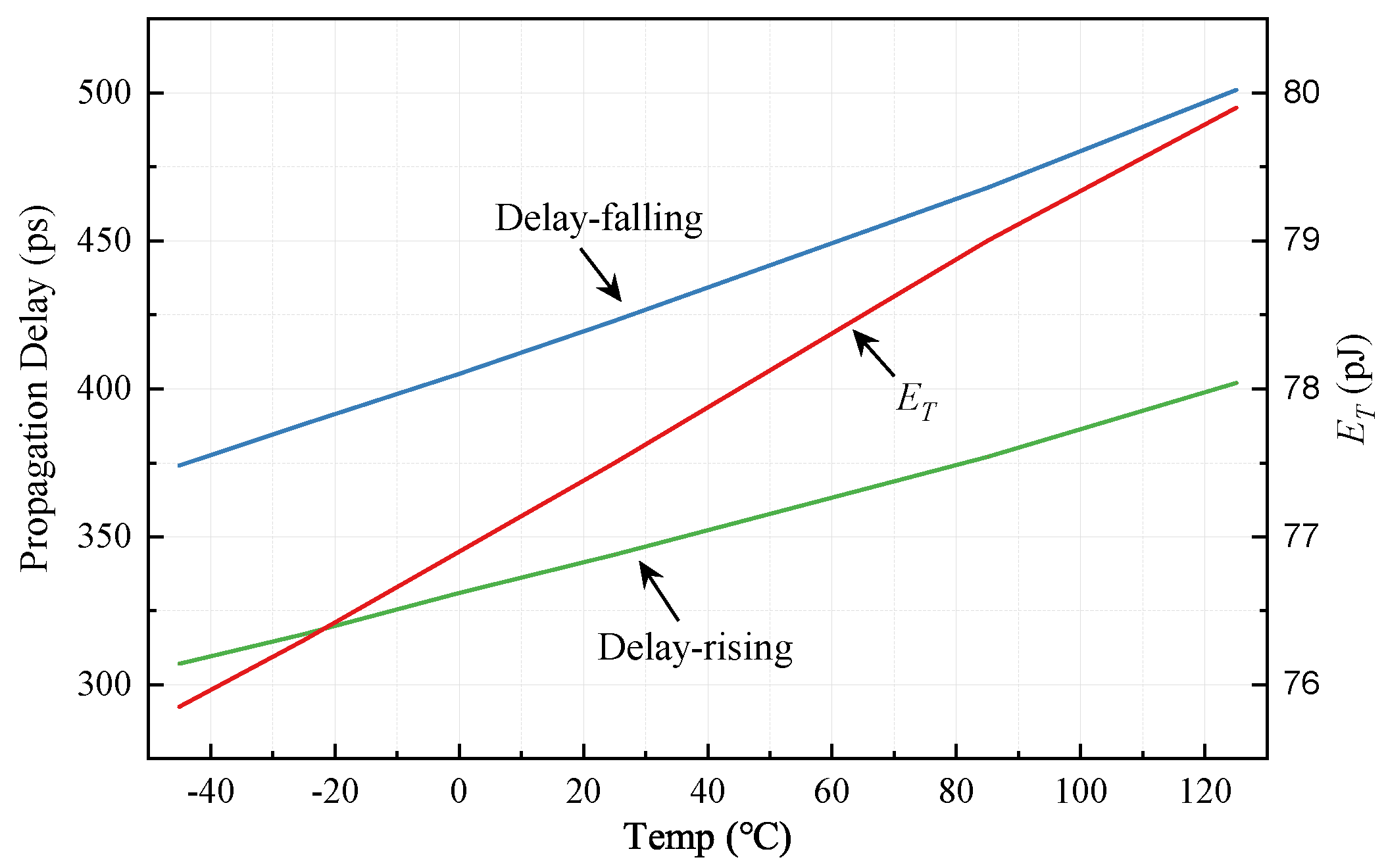 Sensors 22 01774 g012