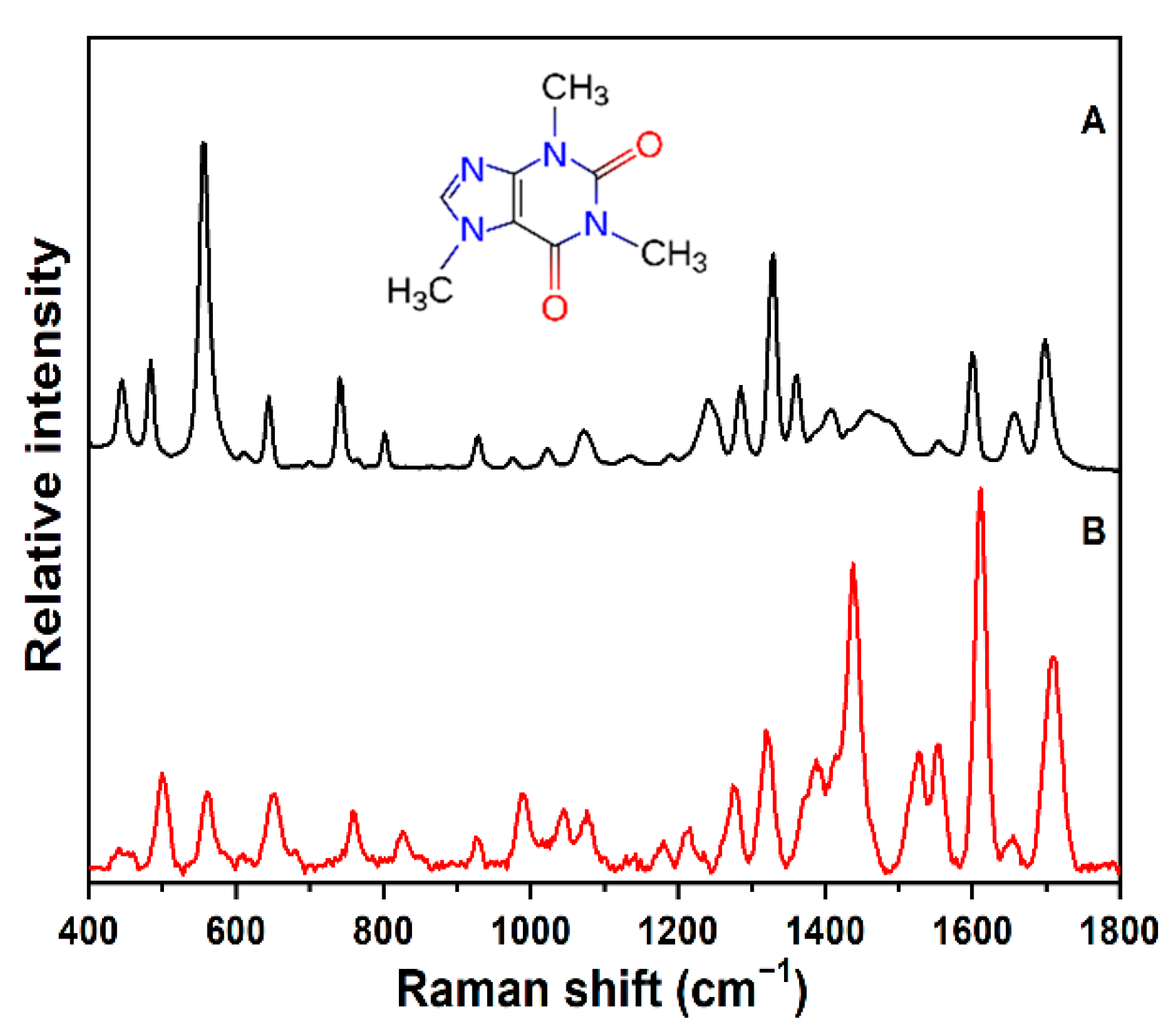 Sensors 22 01778 g002