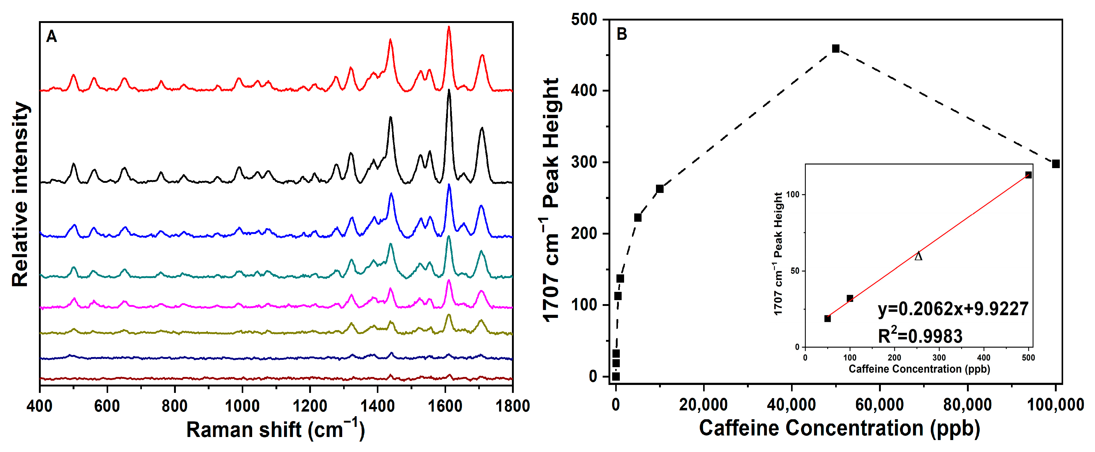 Sensors 22 01778 g003