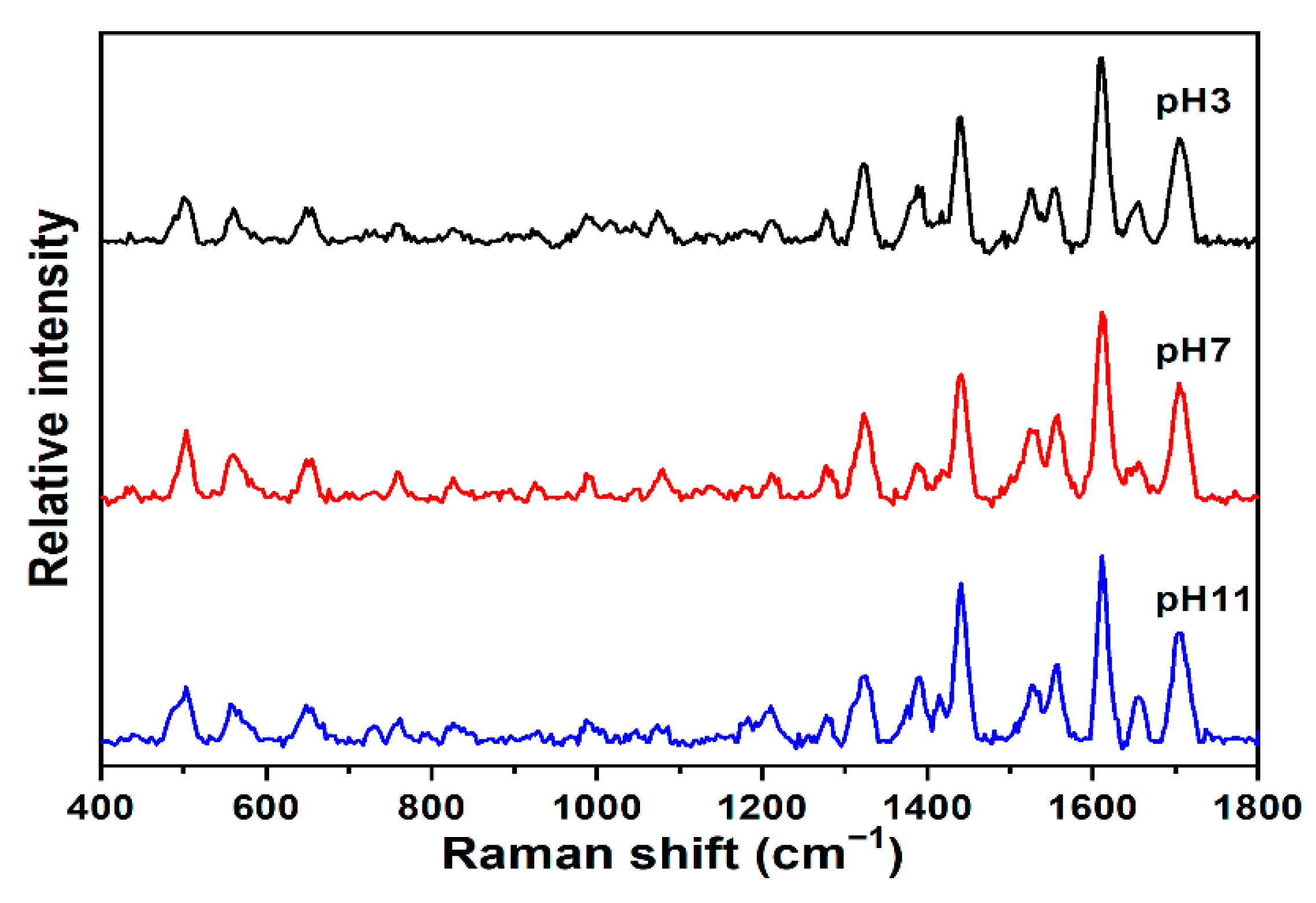 Sensors 22 01778 g004