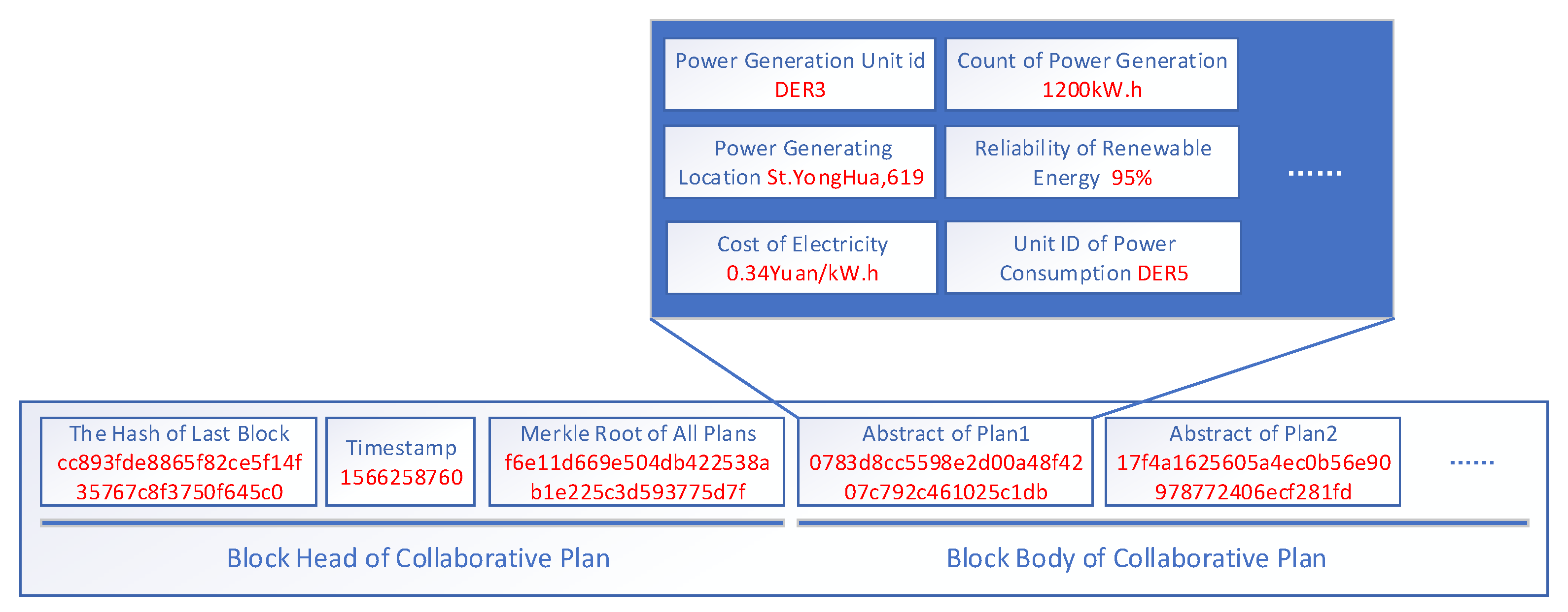 Sensors 22 01783 g004