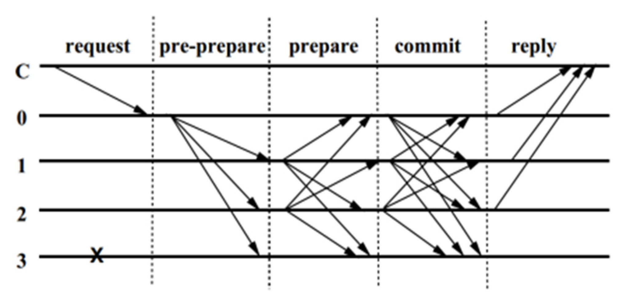 Sensors 22 01783 g005