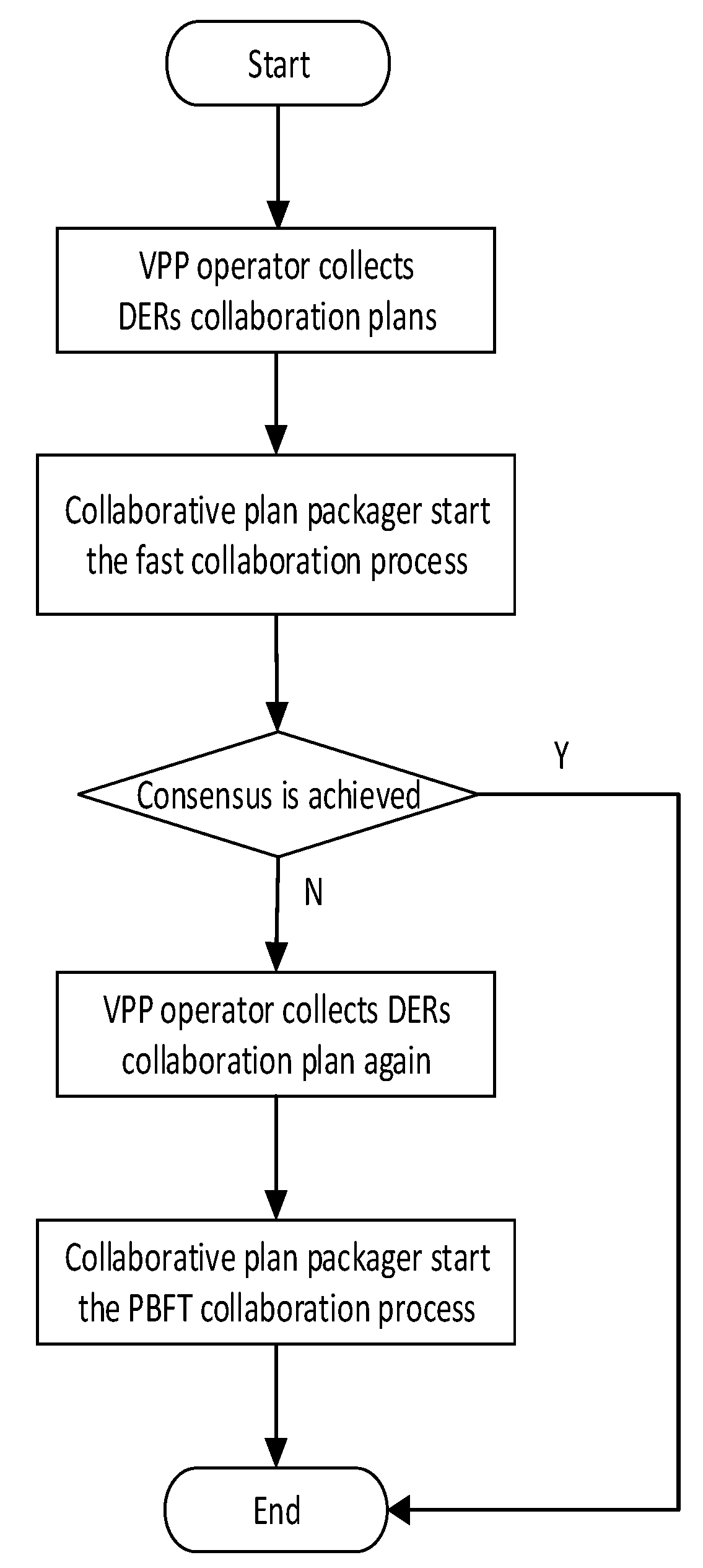 Sensors 22 01783 g006