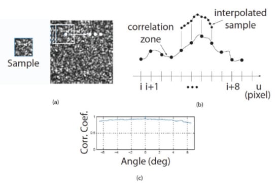 Sensors 22 01784 g0a1 550
