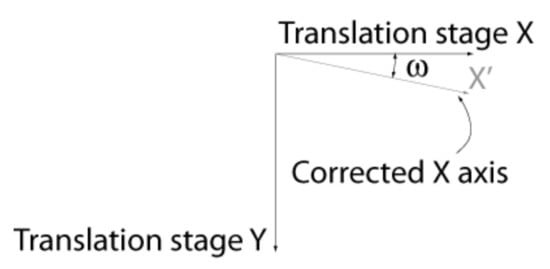 Sensors 22 01784 g0a2 550