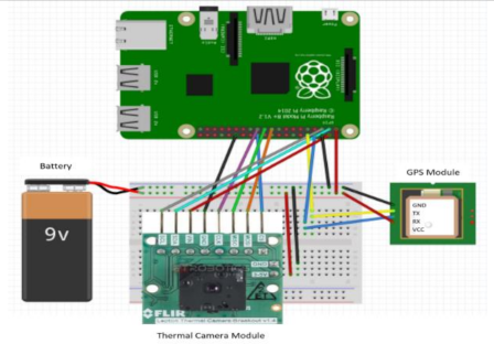 Sensors 22 01786 i001