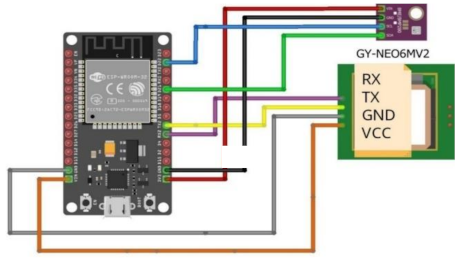Sensors 22 01786 i002