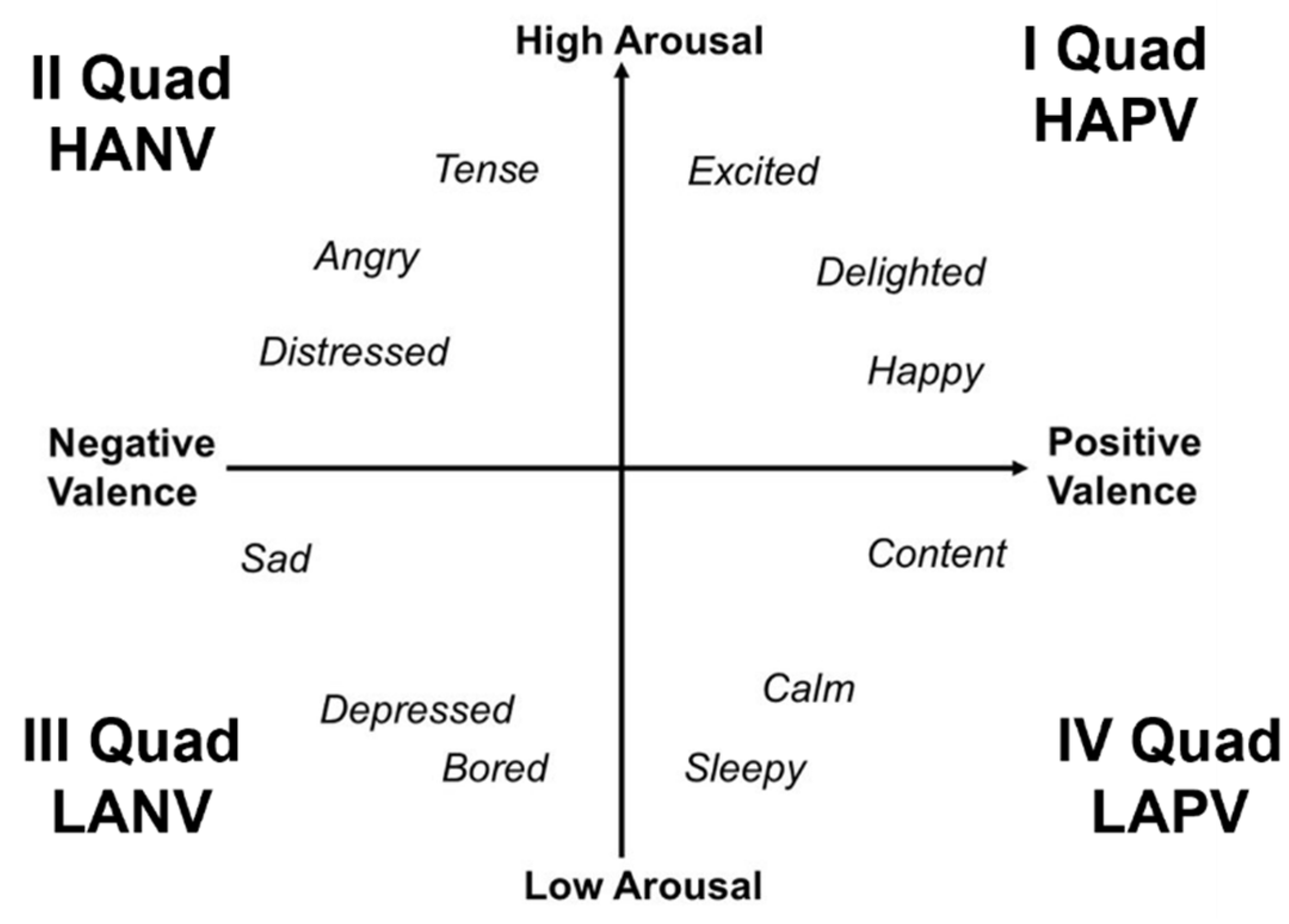 Sensors 22 01789 g001