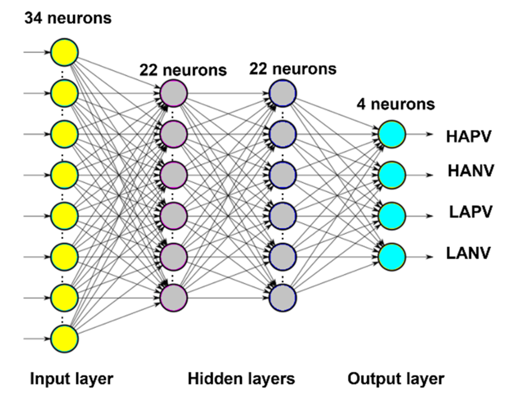 Sensors 22 01789 g004