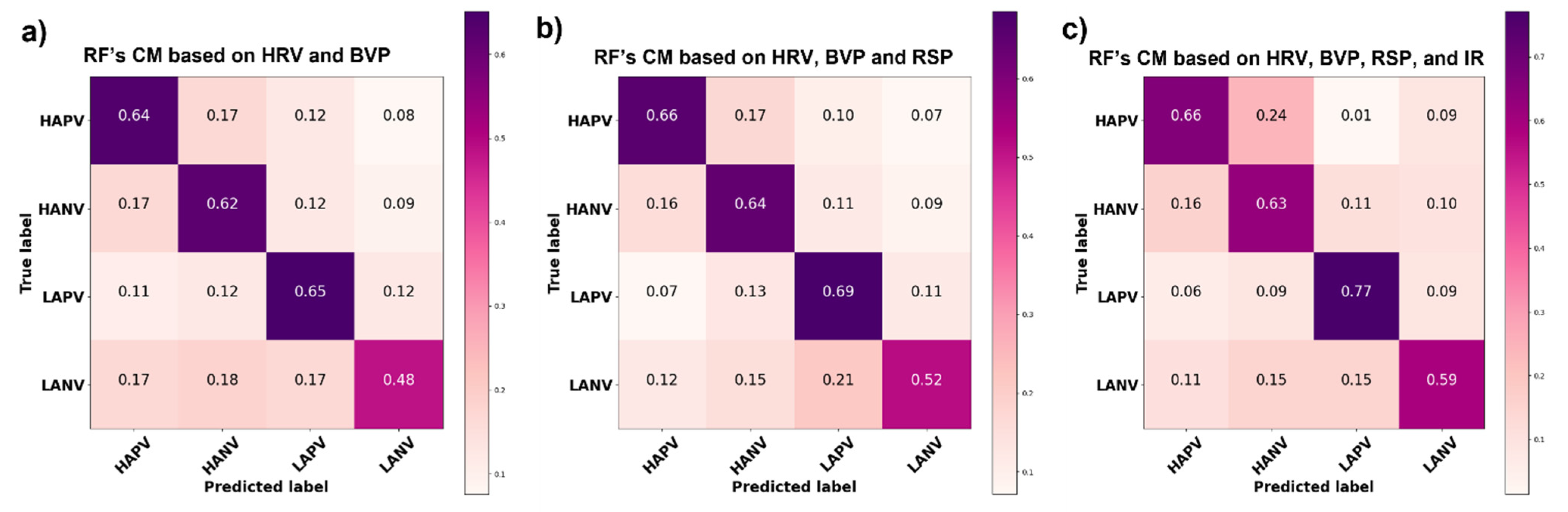 Sensors 22 01789 g005