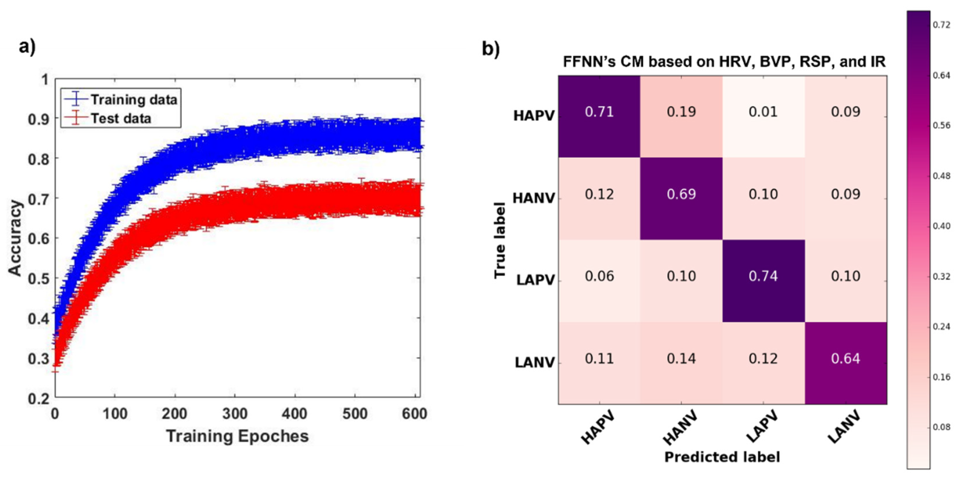 Sensors 22 01789 g006